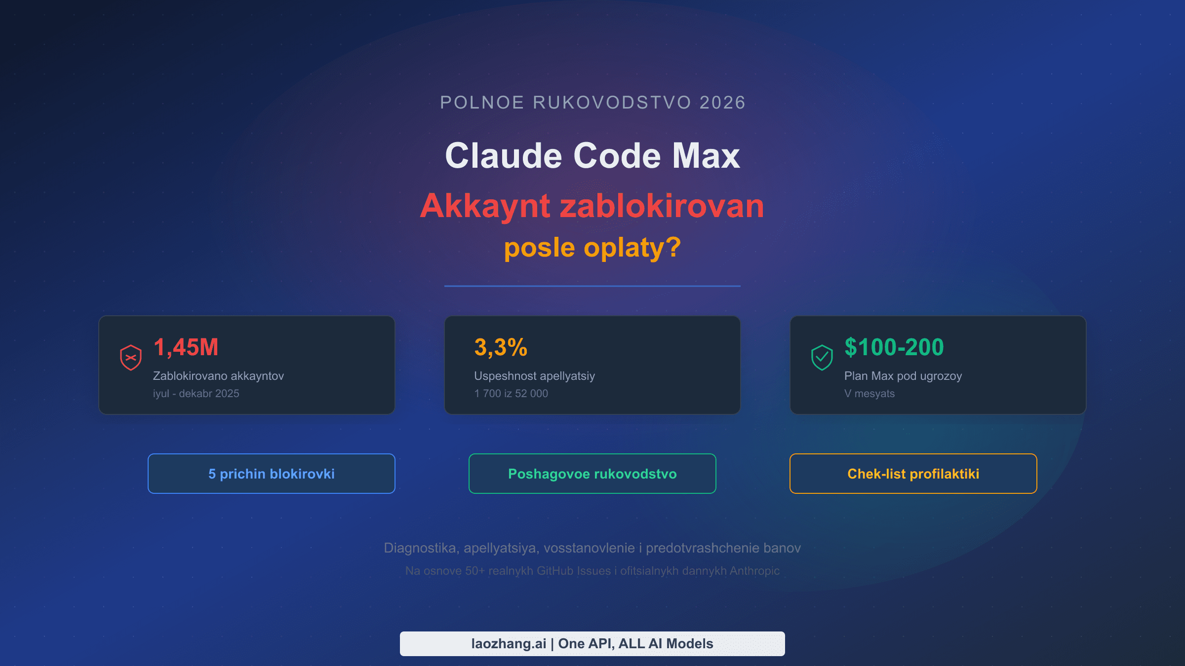 Руководство по решению блокировки Claude Code Max после оплаты 2026