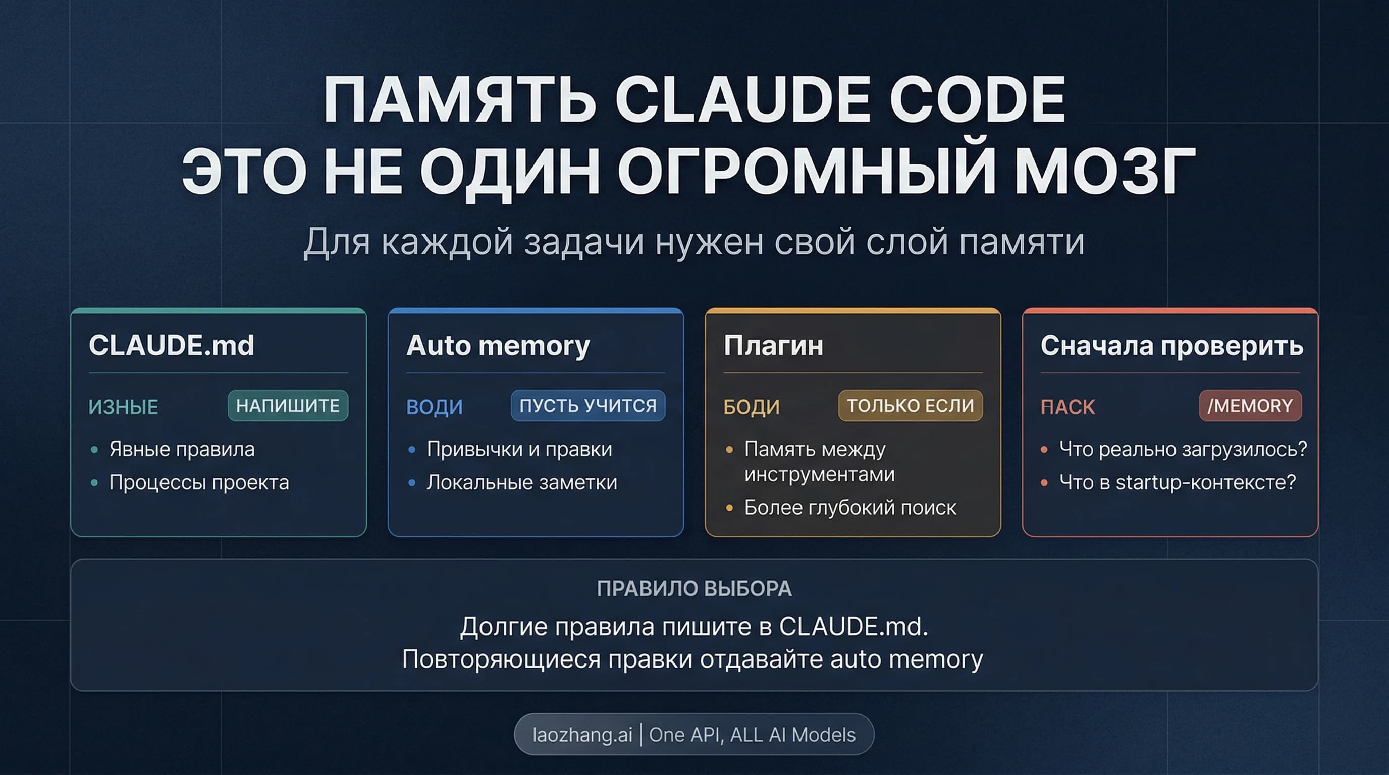 Руководство по памяти Claude Code: CLAUDE.md, auto memory и плагины