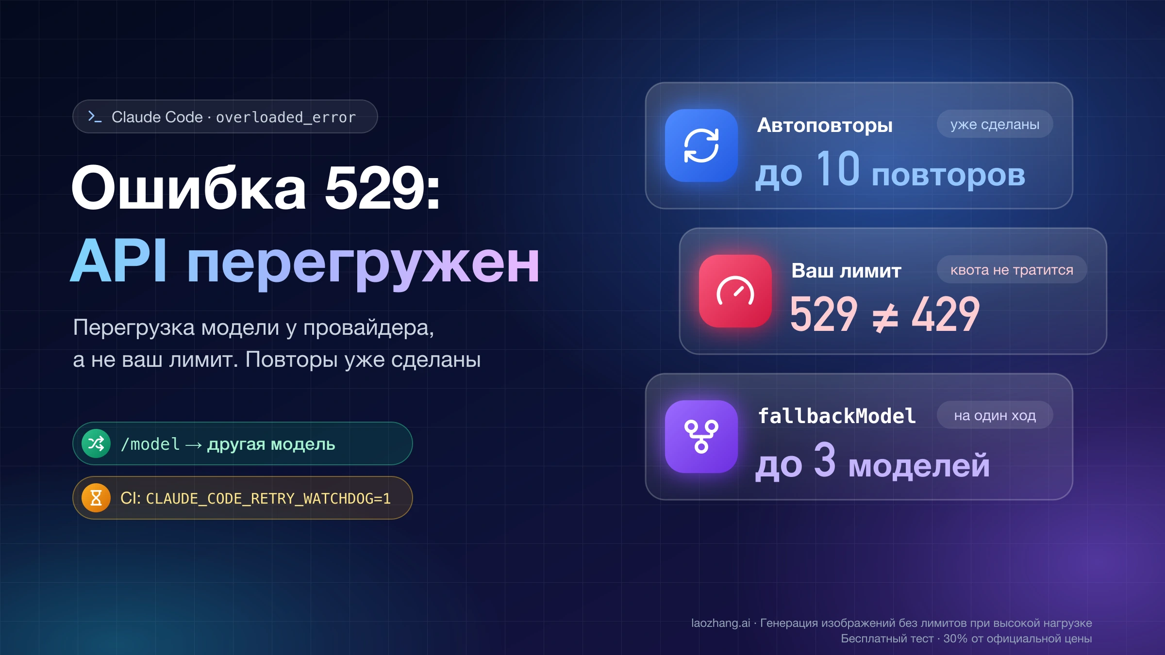 Обложка об ошибке 529 в Claude Code: до 10 автоповторов уже сделаны, 529 не расходует ваш лимит, fallbackModel подменяет модель на один ход