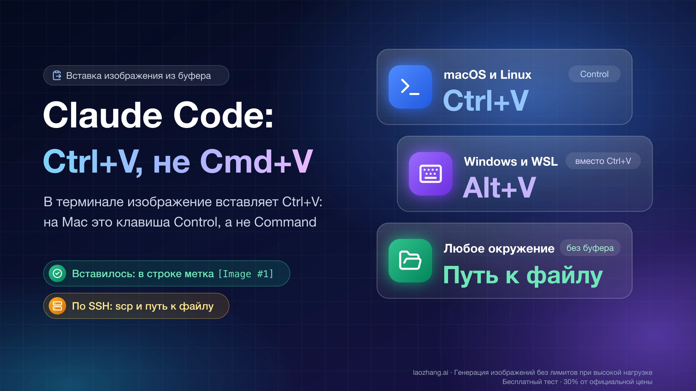 Обложка: в Claude Code изображение вставляет Ctrl+V, а не Cmd+V — Ctrl+V в терминале macOS и Linux, Alt+V в Windows и WSL, путь к файлу в любом окружении
