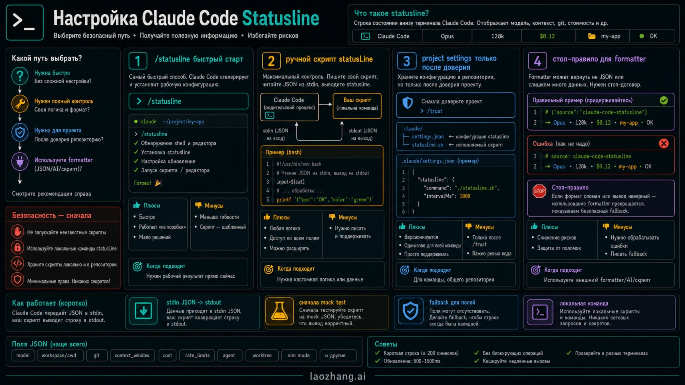 Схема выбора маршрута для Claude Code statusline