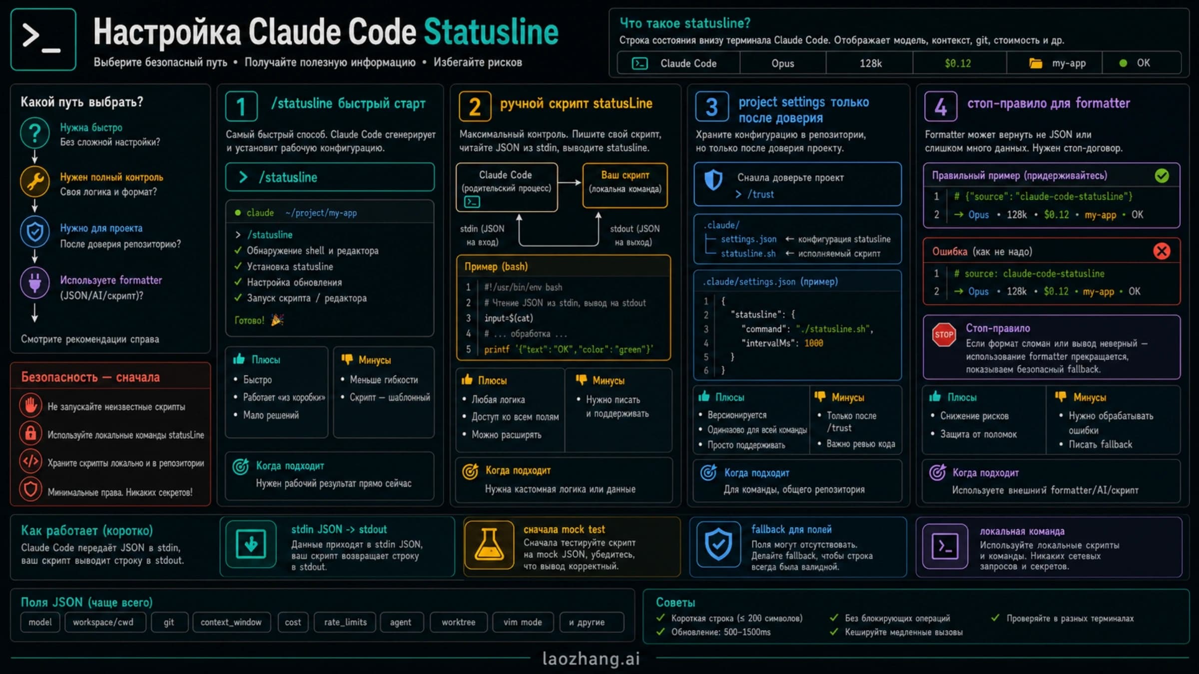 Варианты настройки строки состояния Claude Code