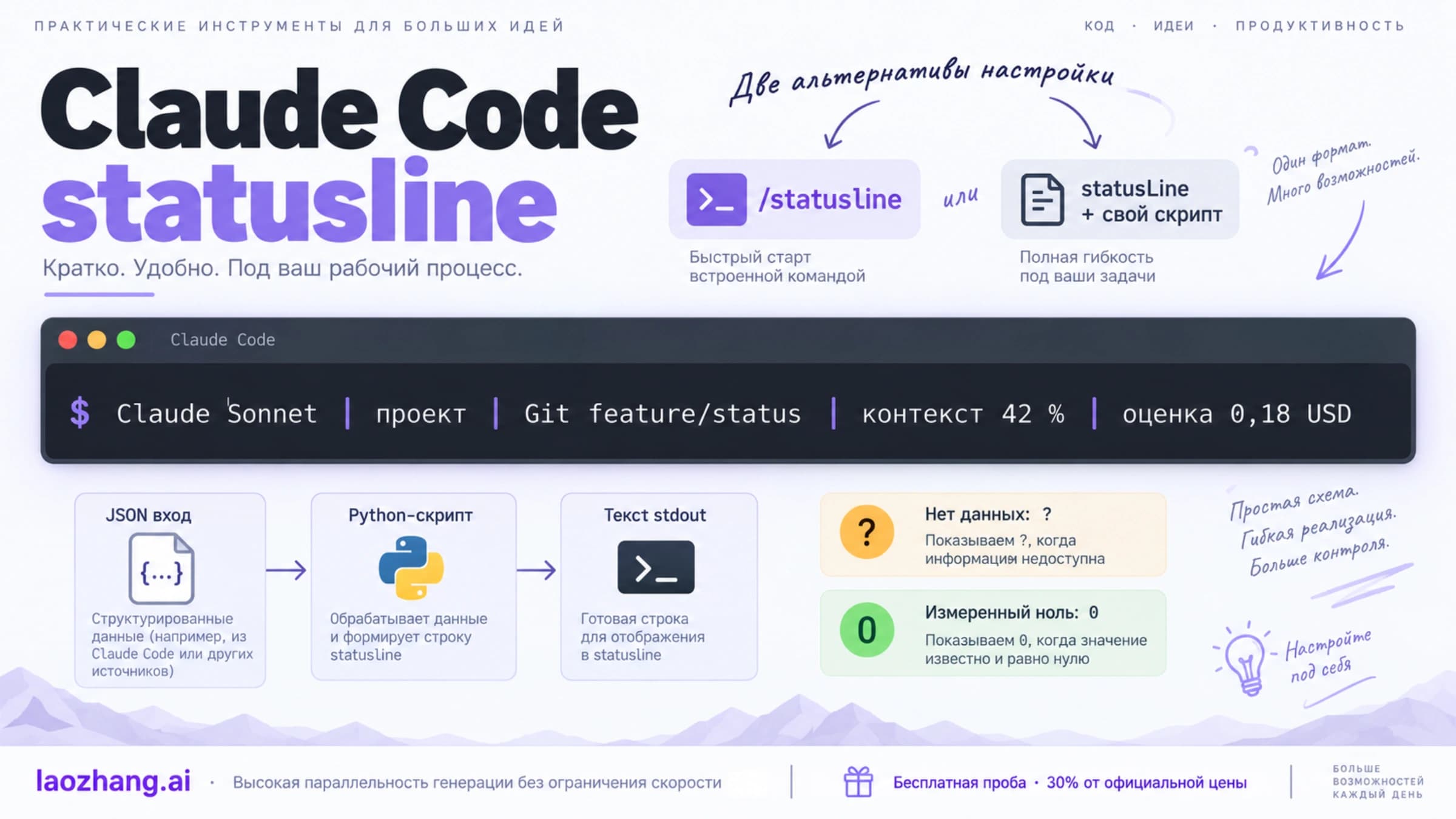 Настройка Claude Code statusline через /statusline или statusLine с Python-скриптом и текстовым stdout