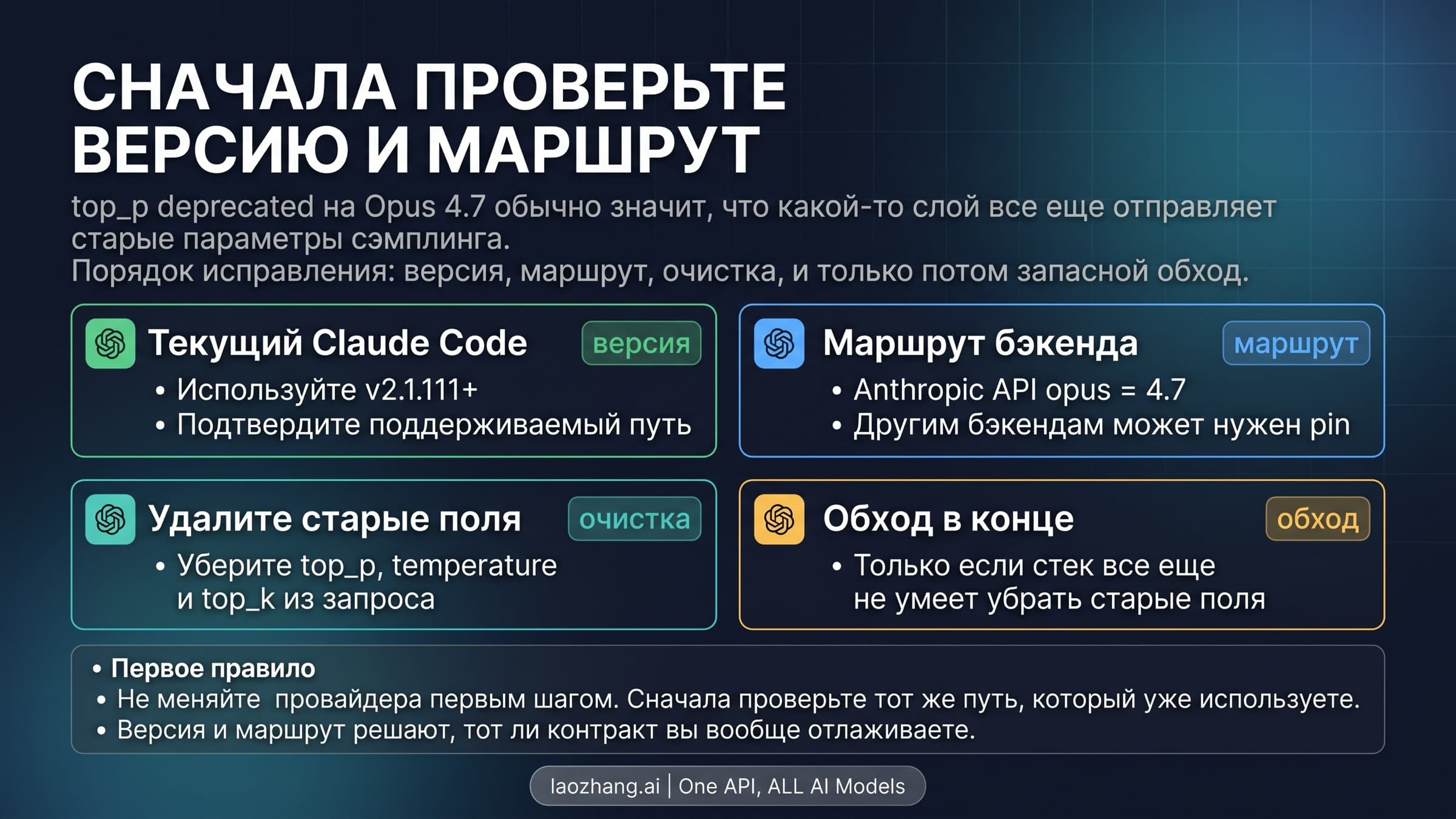 Маршрутная карта Claude Code top_p deprecated с ветками версия, route, очистка параметров и fallback