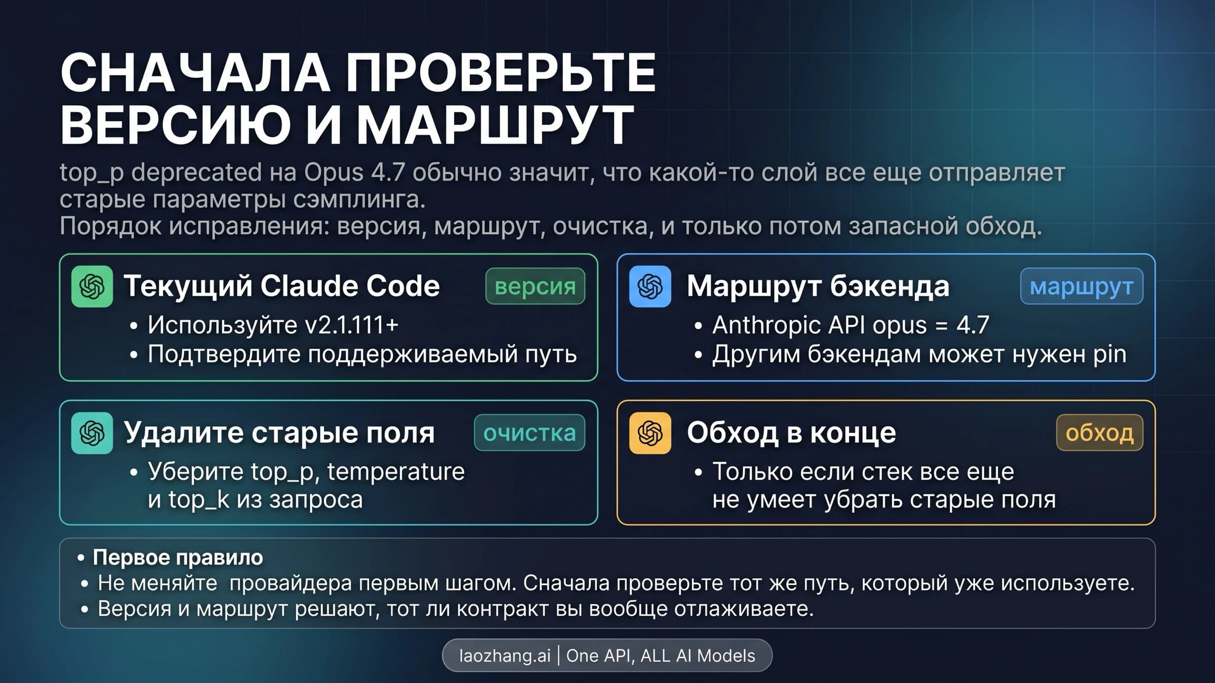 Схема проверки клиента, модели и параметров запроса при ошибке top_p deprecated