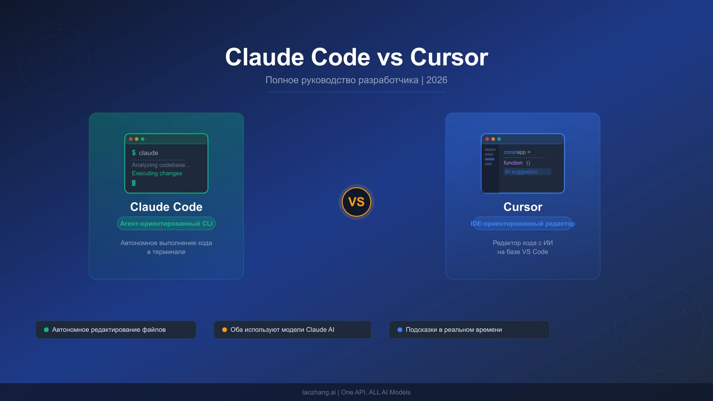 Полное сравнение Claude Code и Cursor для разработчиков в 2026 году