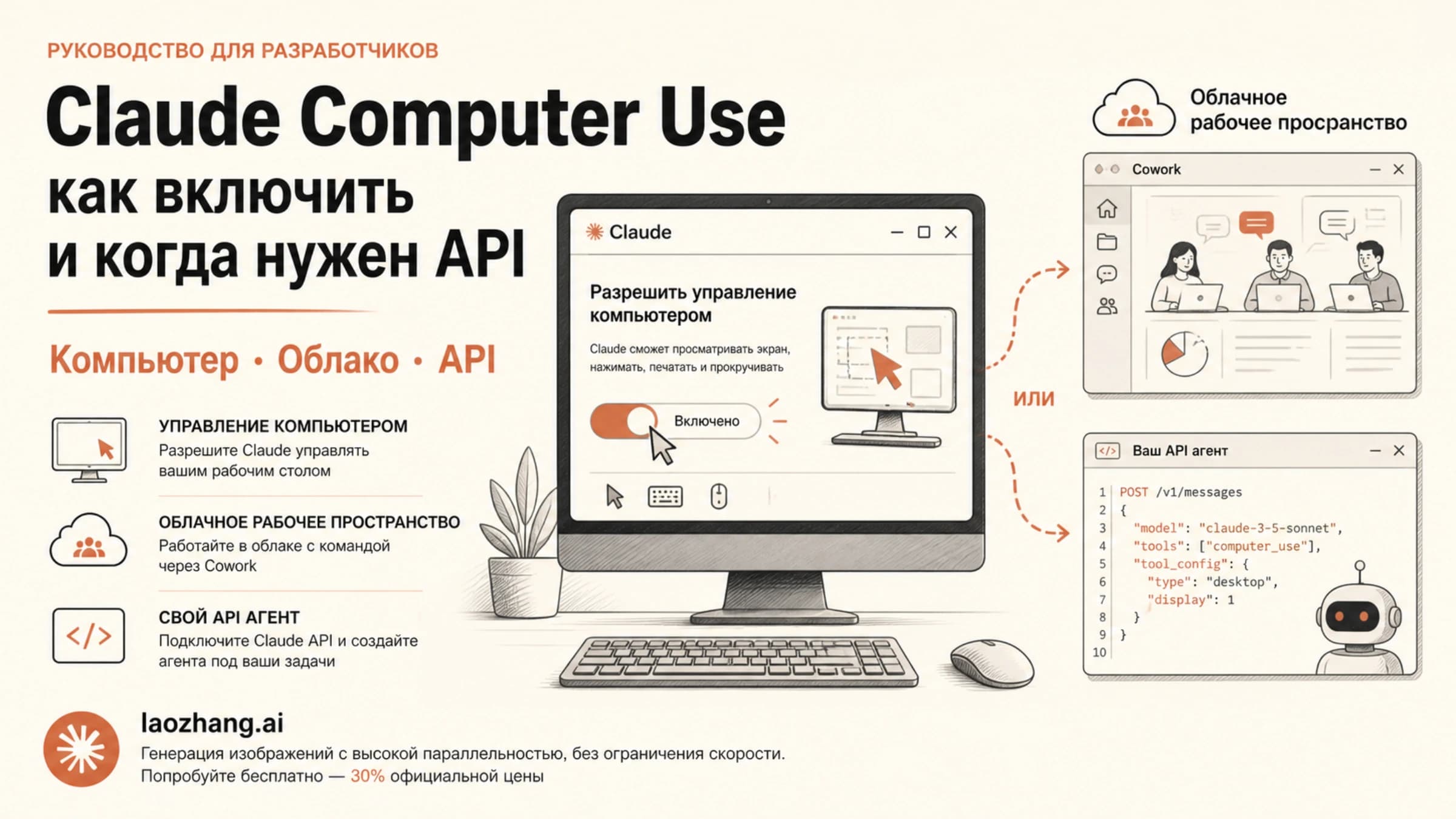 Claude Computer Use: управление компьютером, облачный Cowork и собственный API-агент