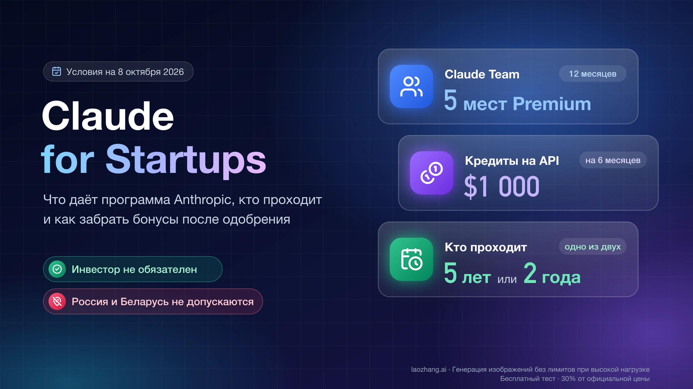 Claude for Startups: 5 мест Claude Team Premium на 12 месяцев, $1 000 кредитов на API на 6 месяцев, условие «5 лет или 2 года» и запрет для России и Беларуси