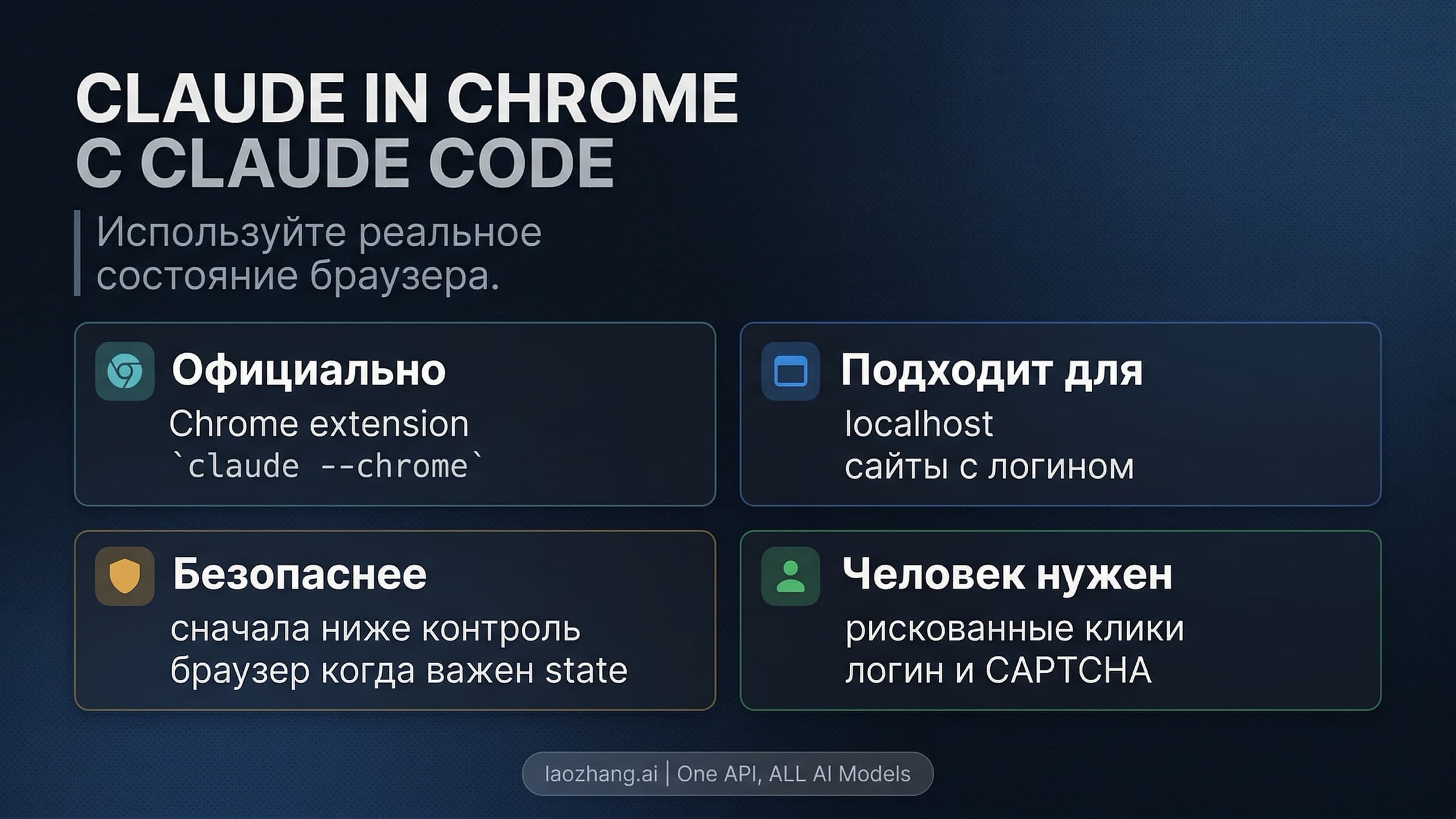 Маршрут Claude in Chrome для Claude Code в реальном браузере