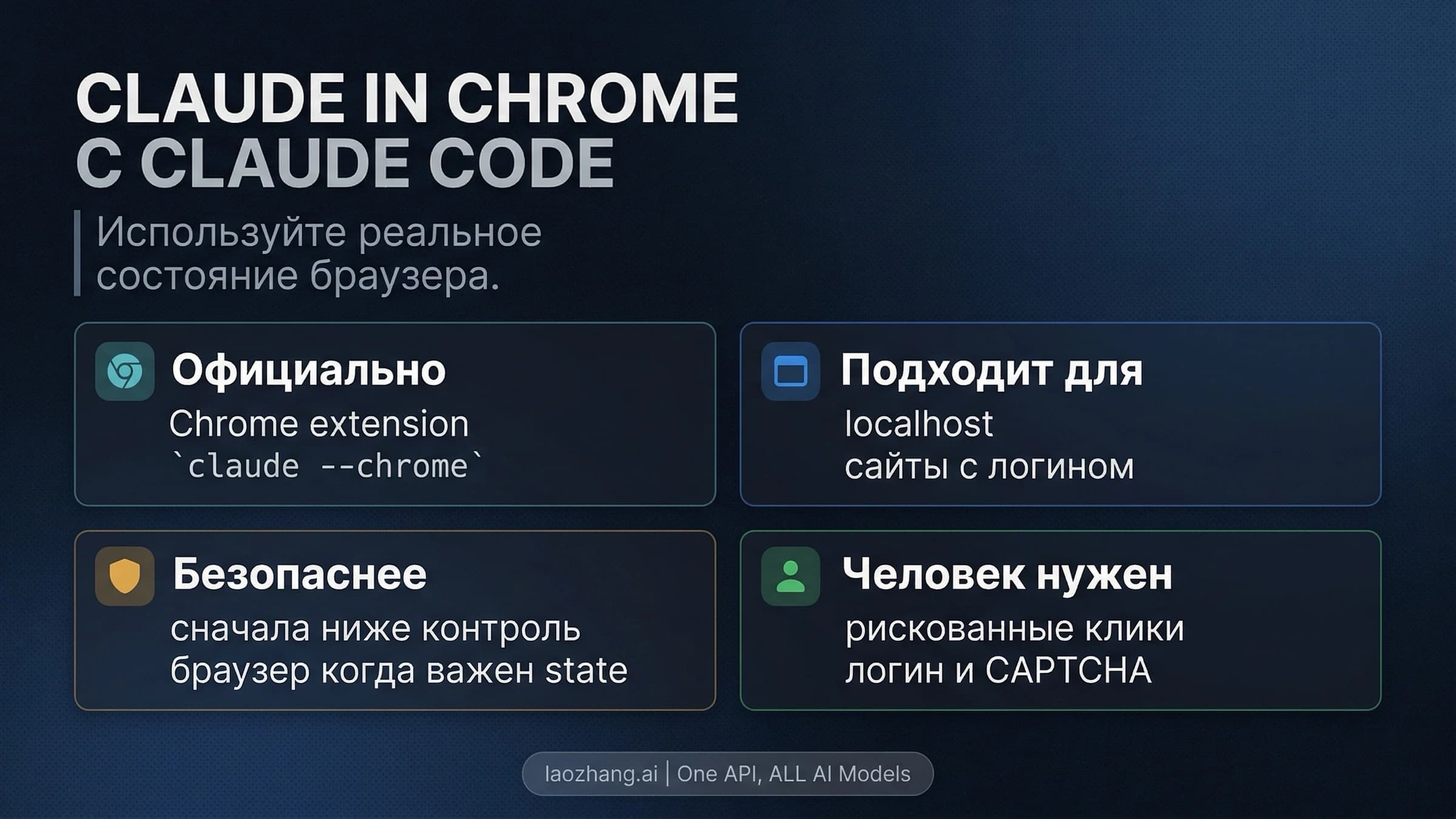 Расширение Claude in Chrome, подключённое к Claude Code в браузере Chrome