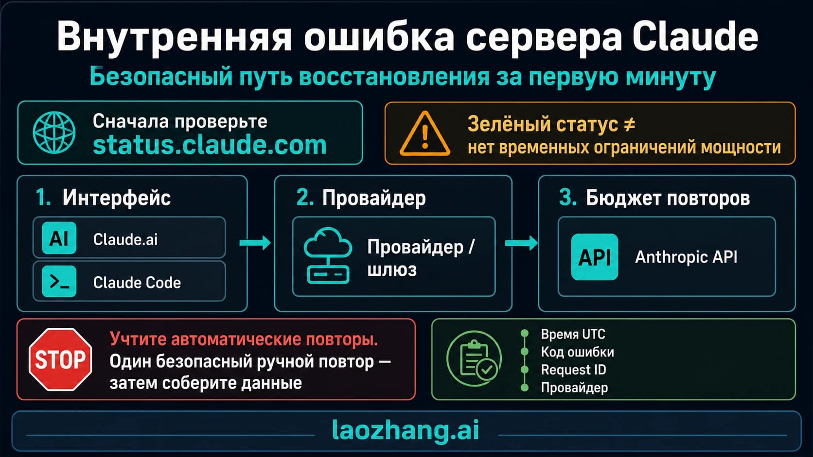 Первые действия при внутренней ошибке сервера Claude