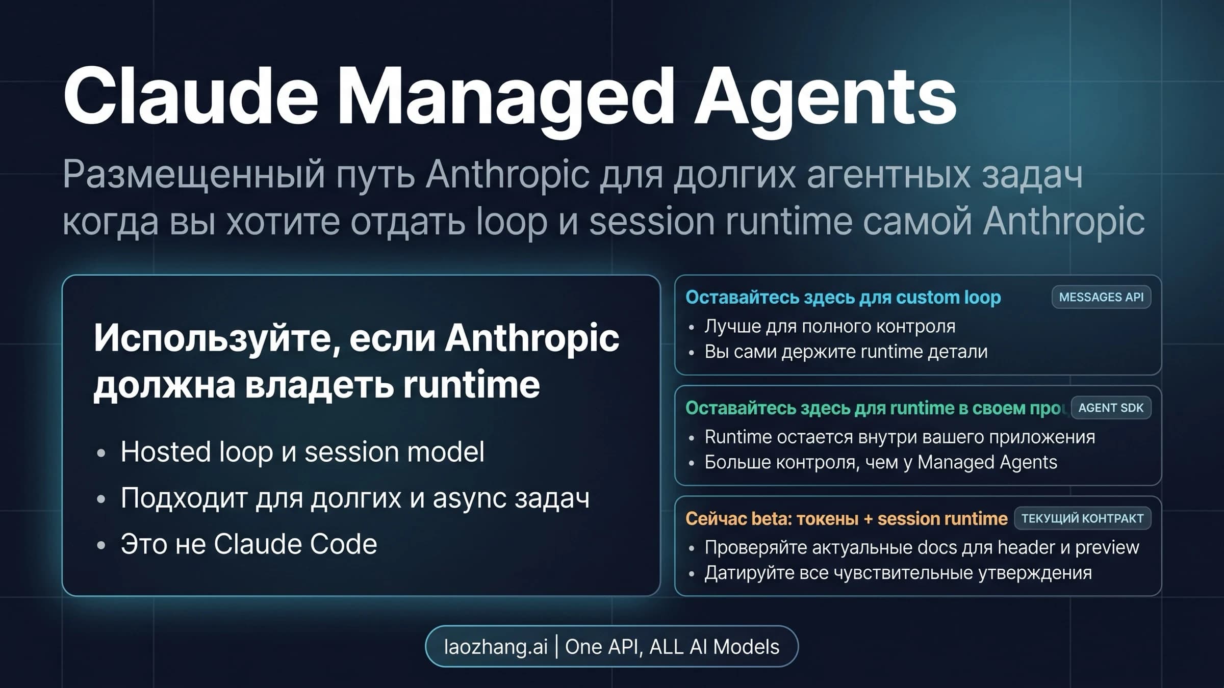 Сравнение Claude Managed Agents, Messages API и Claude Agent SDK по владельцу runtime