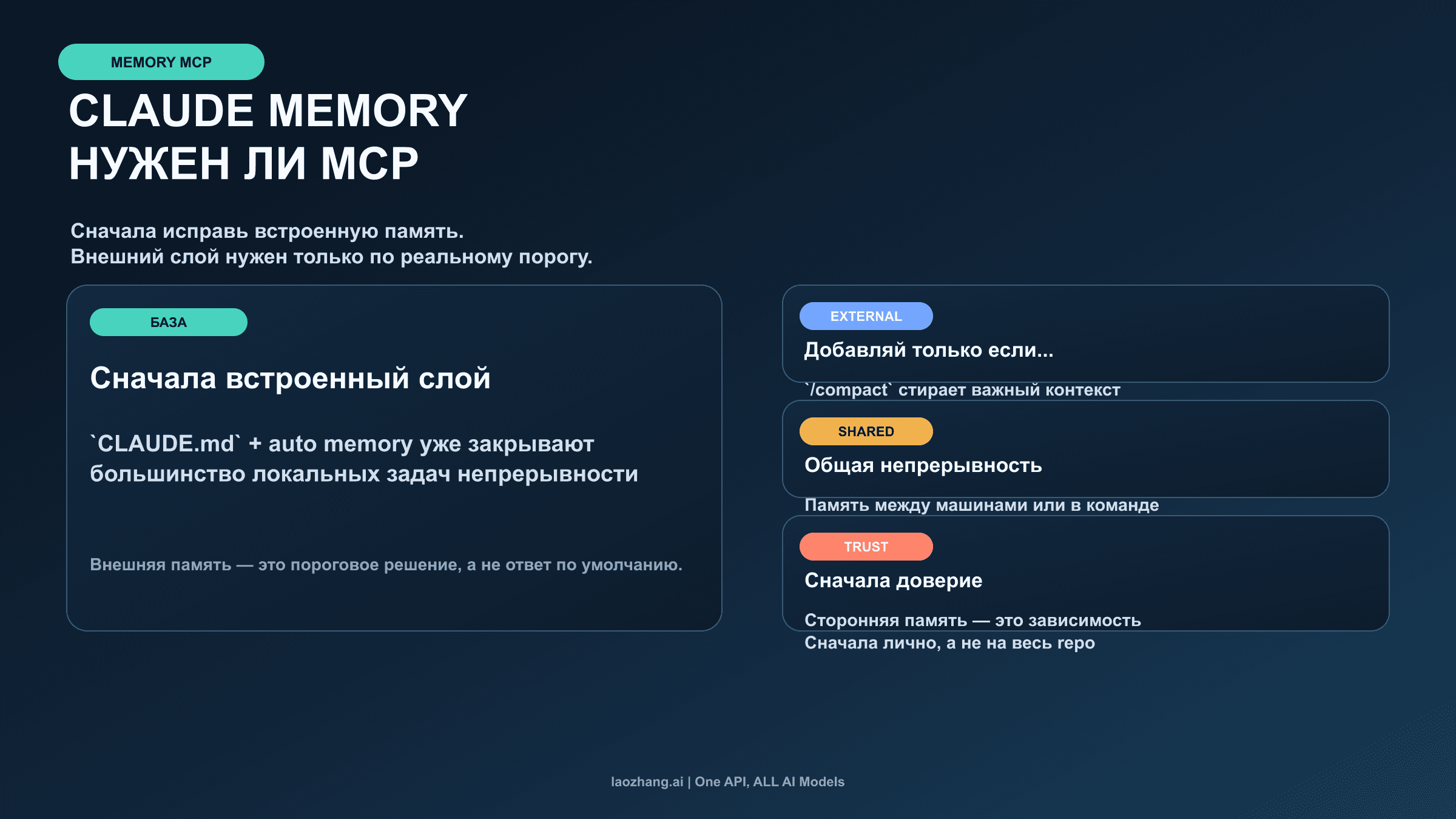 Claude Memory MCP: сначала встроенная память Claude Code, потом внешняя эскалация при реальном пороге