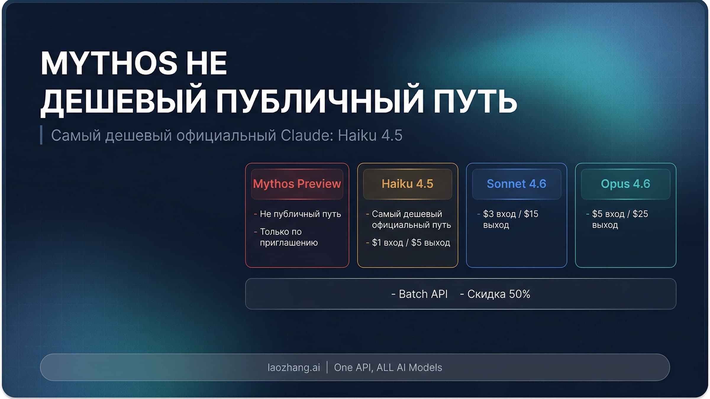Claude Mythos Preview в сравнении с самым дешевым официальным маршрутом Claude API