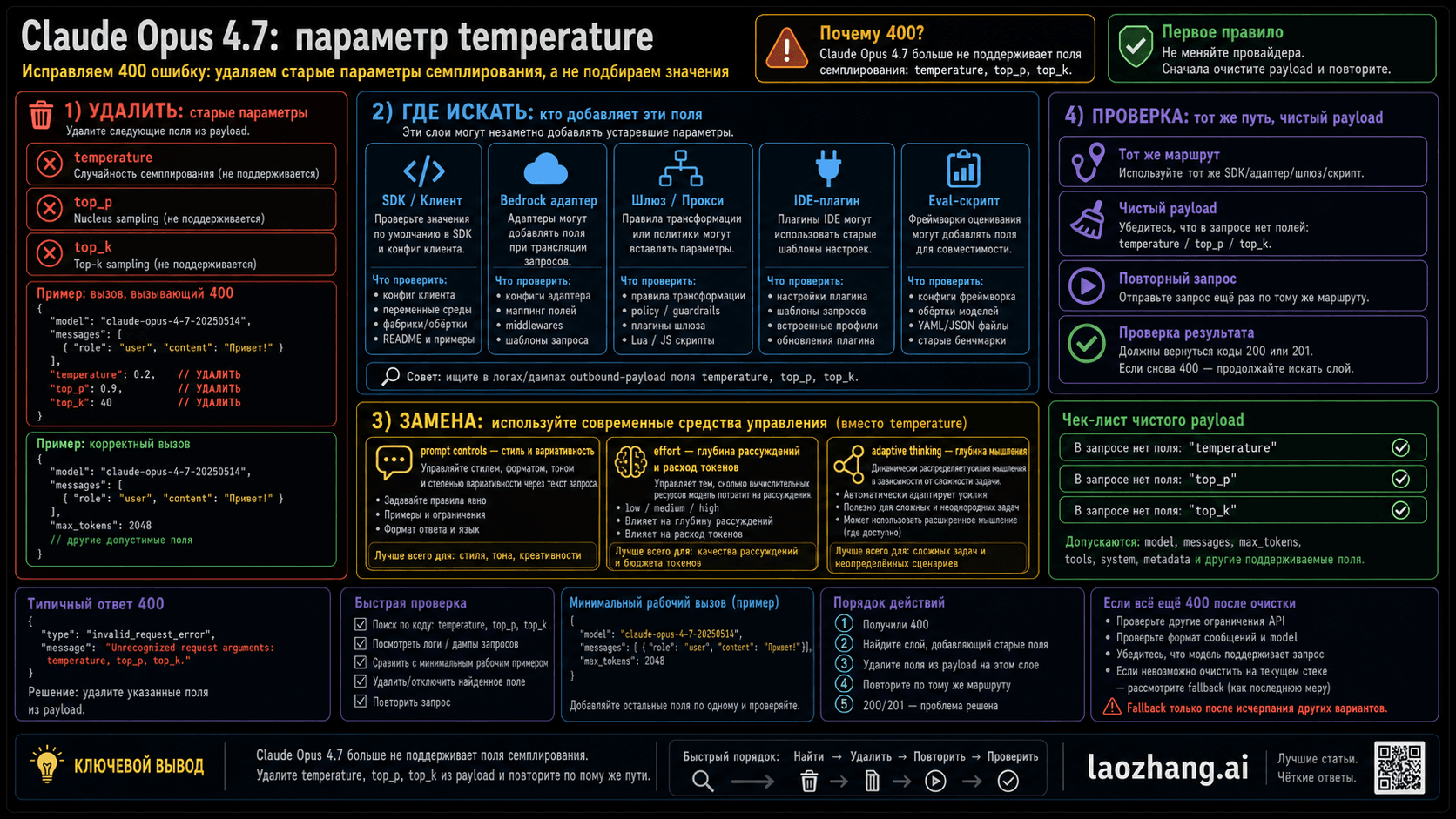 Схема исправления Claude Opus 4.7 temperature parameter с удалением sampling полей, поиском слоя инъекции и проверкой того же маршрута