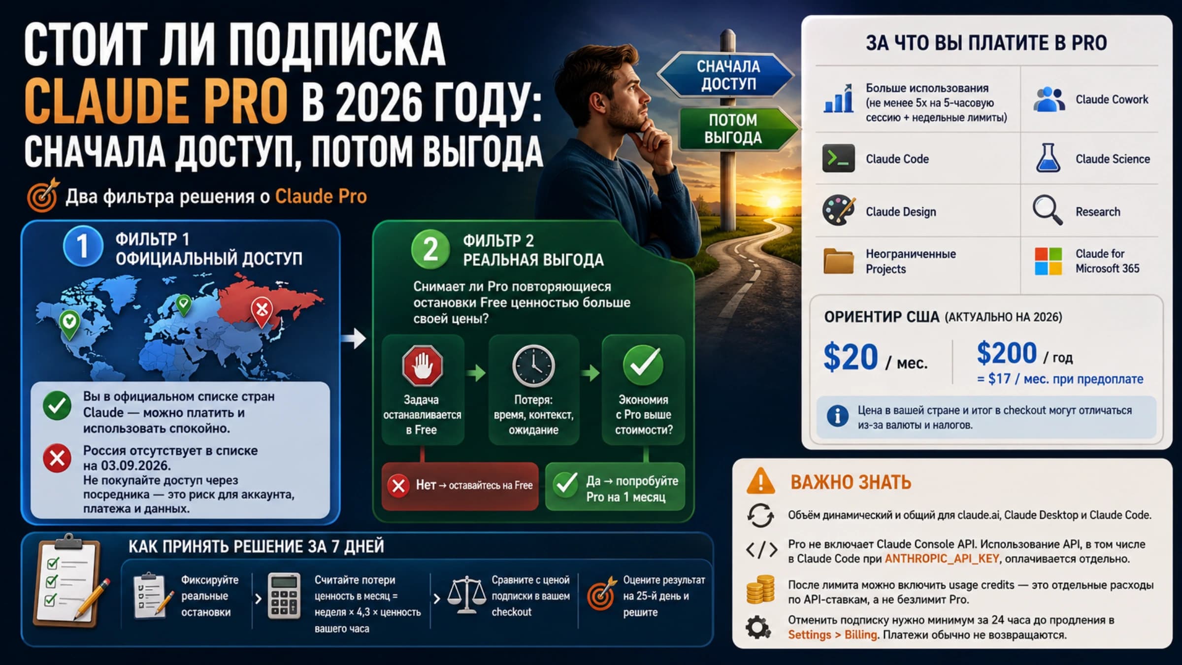 Два фильтра решения о Claude Pro: официальный доступ и польза подписки