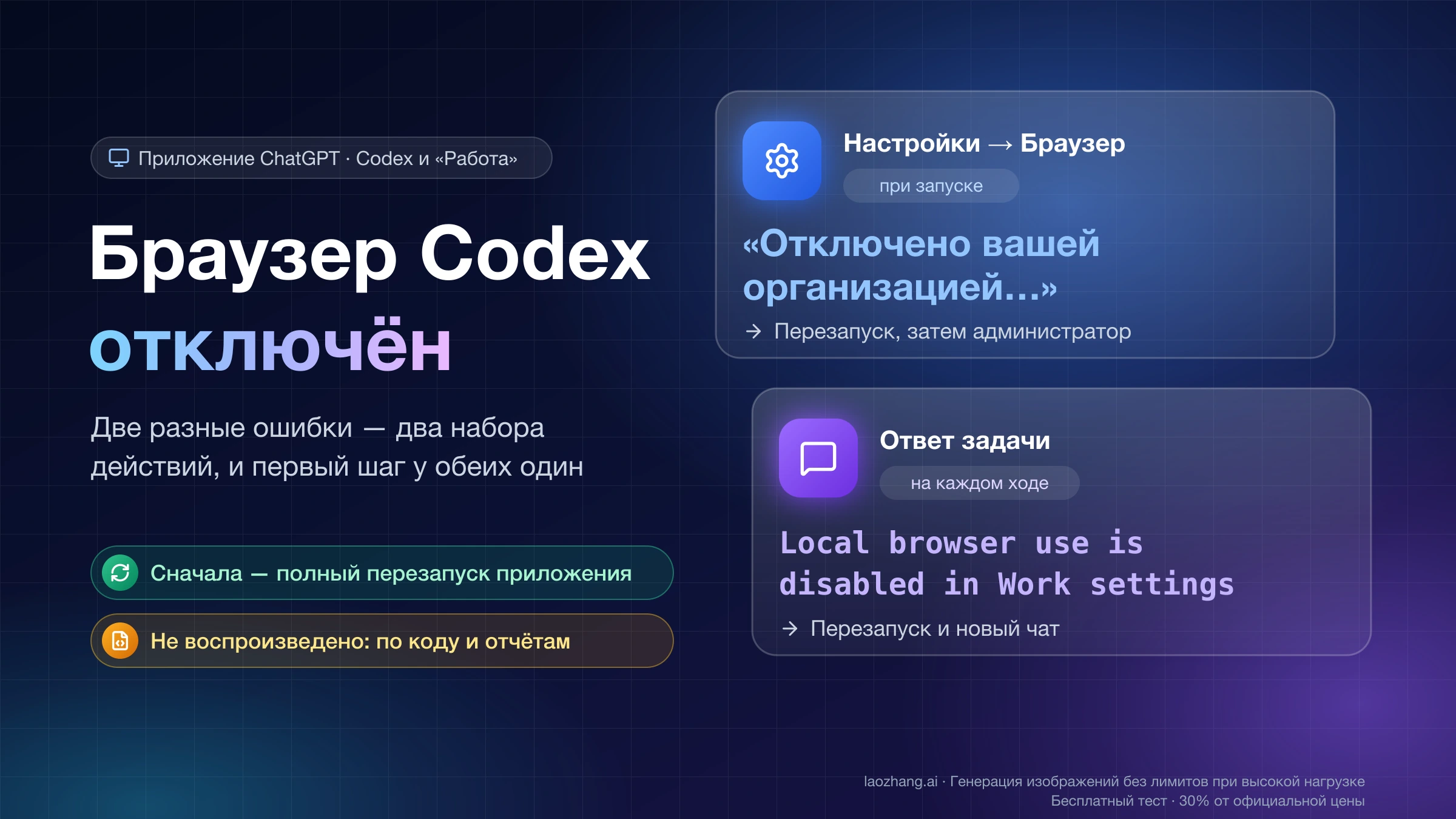 Браузер Codex отключён: строка «Отключено вашей организацией…» в «Настройки → Браузер» при запуске и ответ задачи Local browser use is disabled in Work settings на каждом ходе