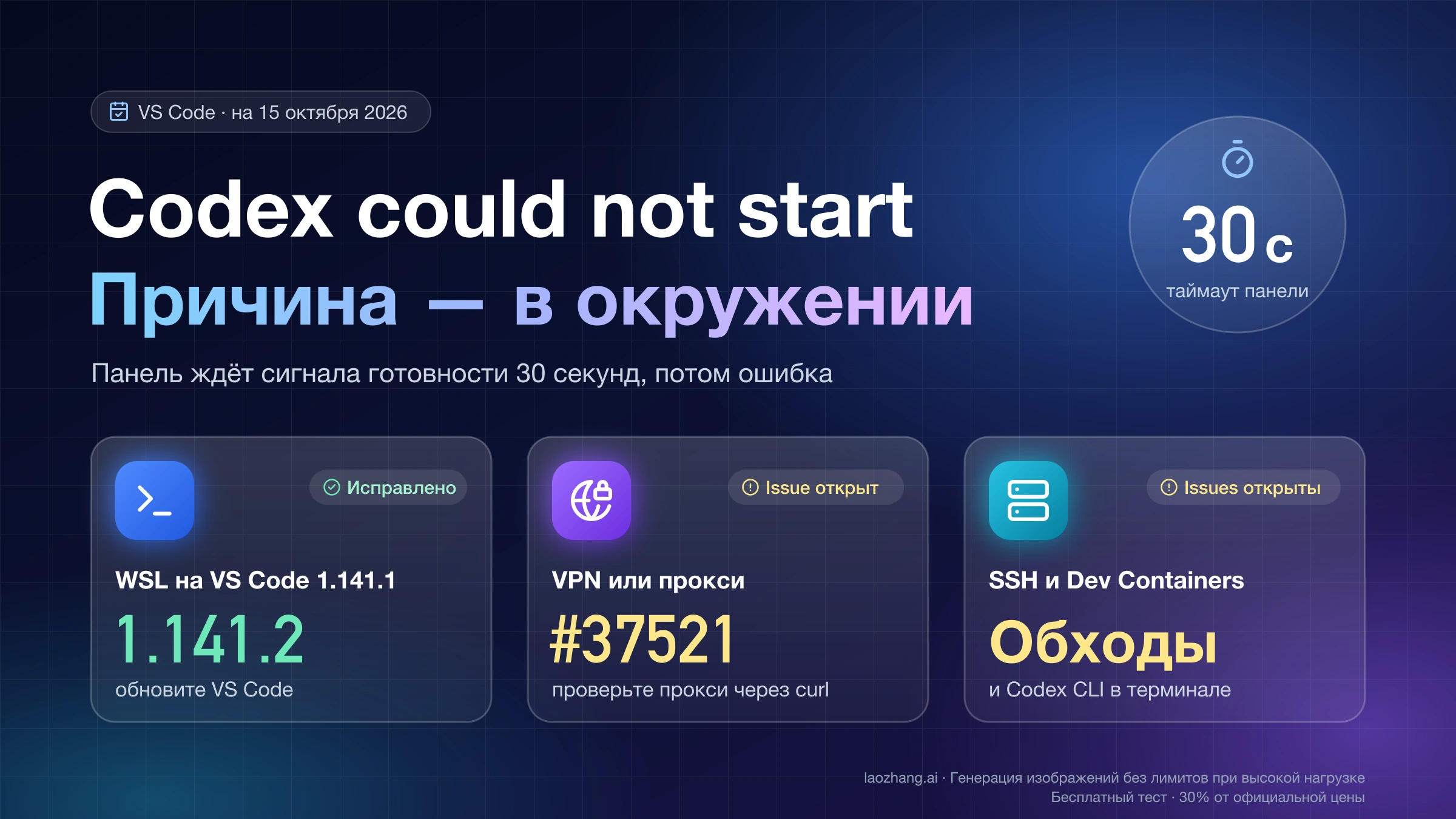 Codex could not start в VS Code: панель ждёт 30 секунд, для WSL на 1.141.1 есть исправление в 1.141.2, для прокси, SSH и Dev Containers пока только обходы