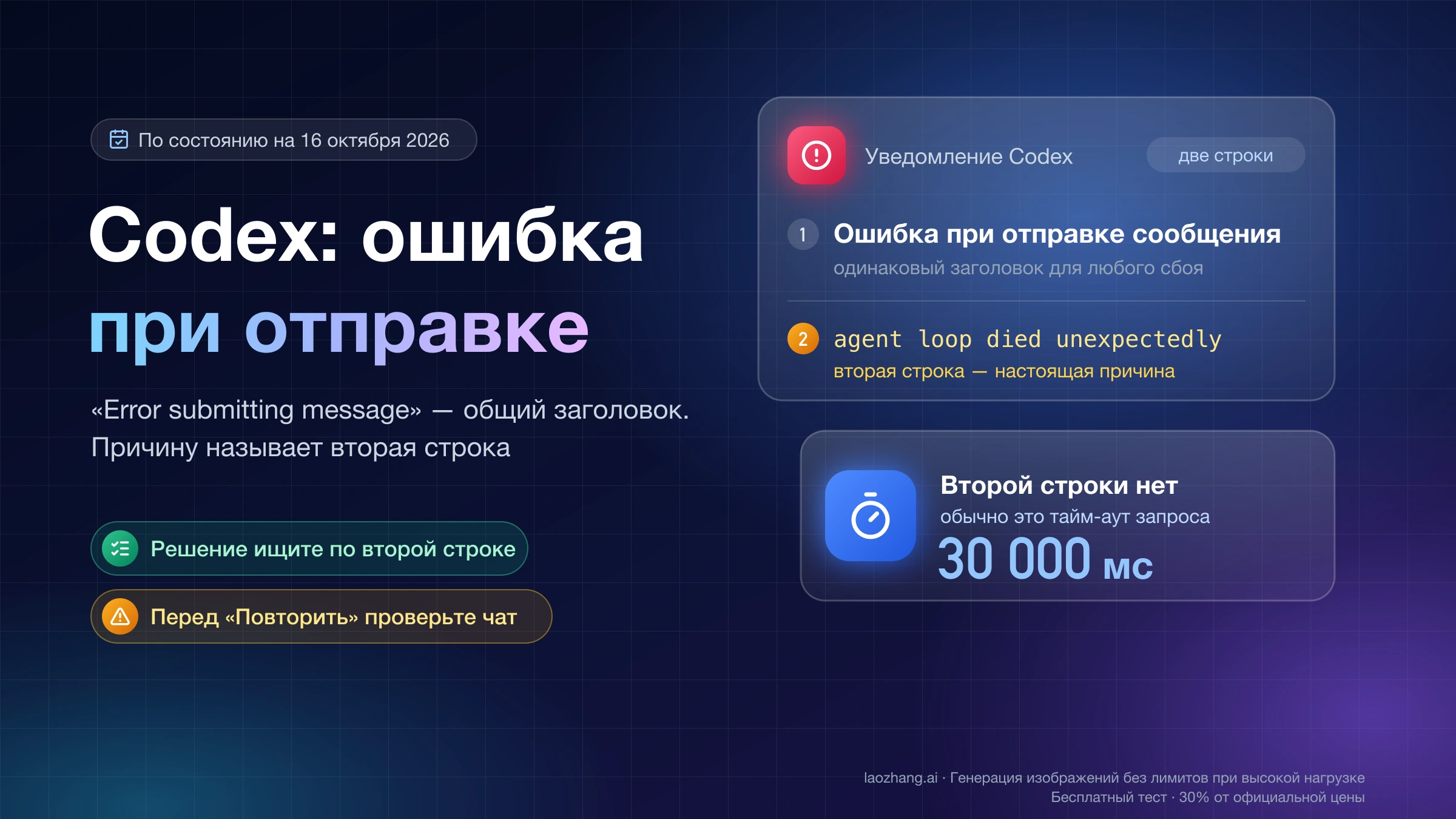 Схема уведомления Codex: общий заголовок «Ошибка при отправке сообщения», под ним вторая строка с причиной; если второй строки нет, обычно это тайм-аут 30 000 мс