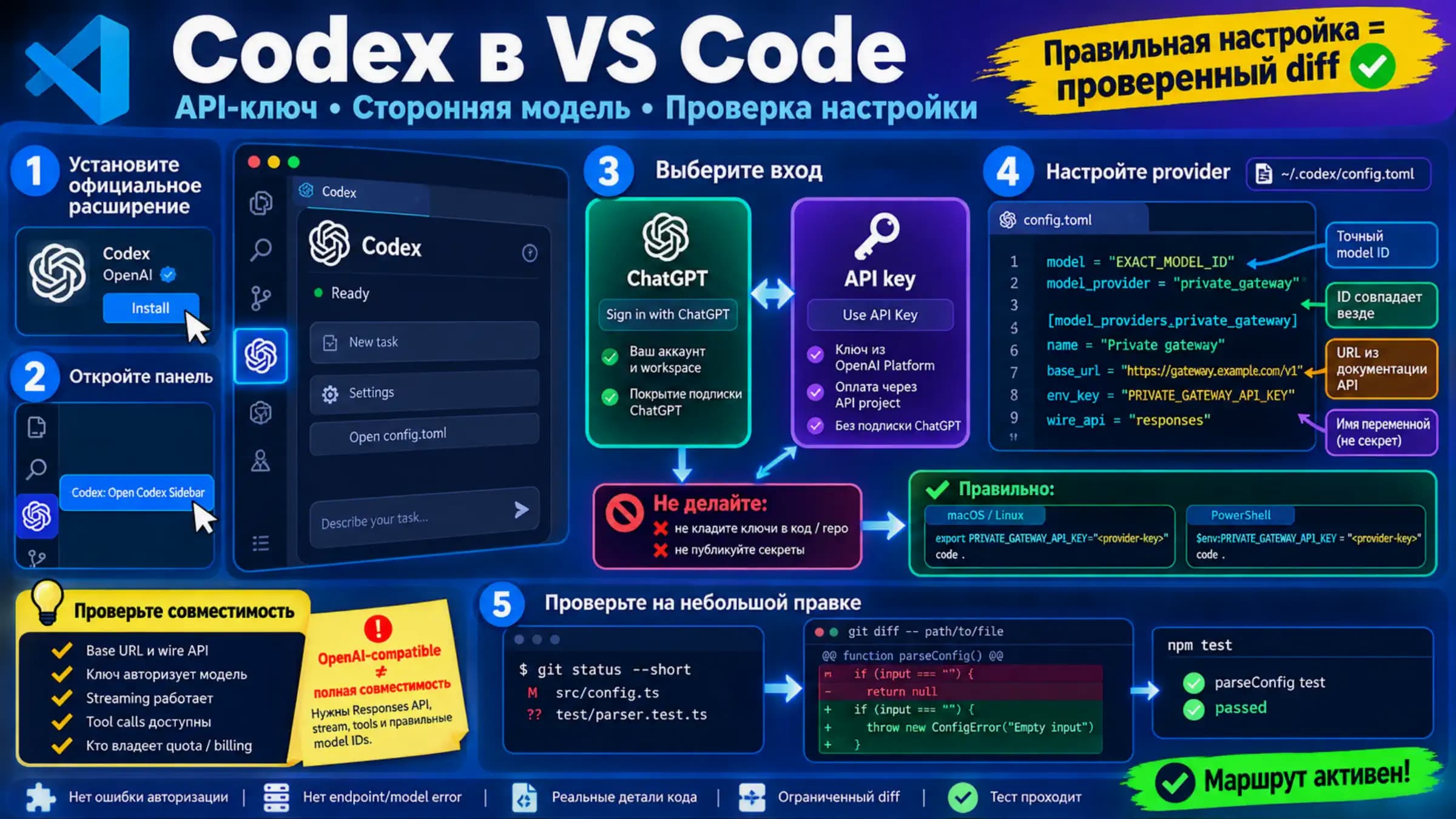 Настройка Codex в VS Code: расширение, API-ключ, поставщик модели и проверка изменений