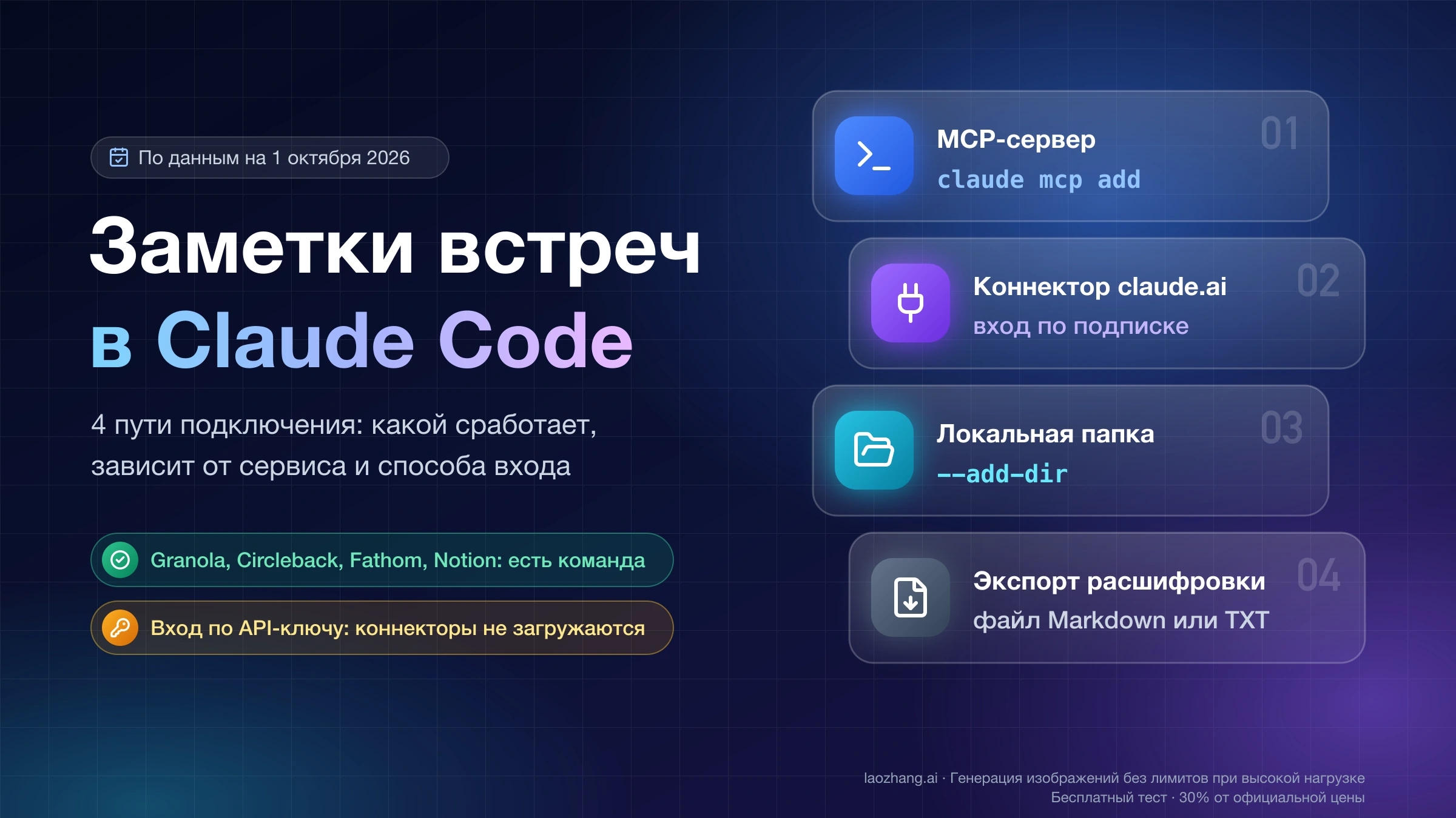 Четыре пути подключения Claude Code к заметкам встреч: MCP-сервер, коннектор claude.ai, локальная папка и экспорт расшифровки