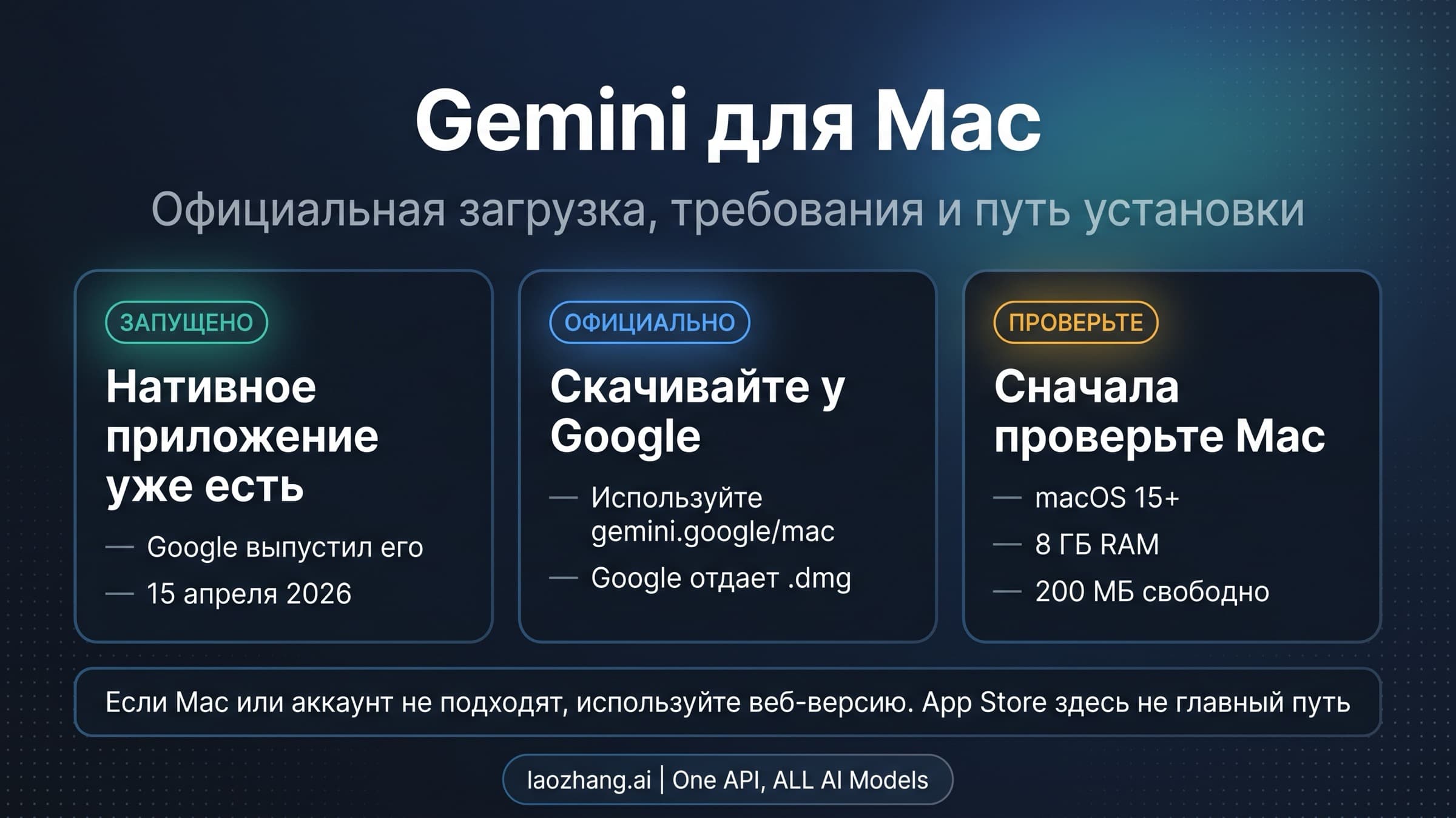 Гайд по установке Gemini на Mac с официальным маршрутом Google, проверкой совместимости и поправкой про App Store