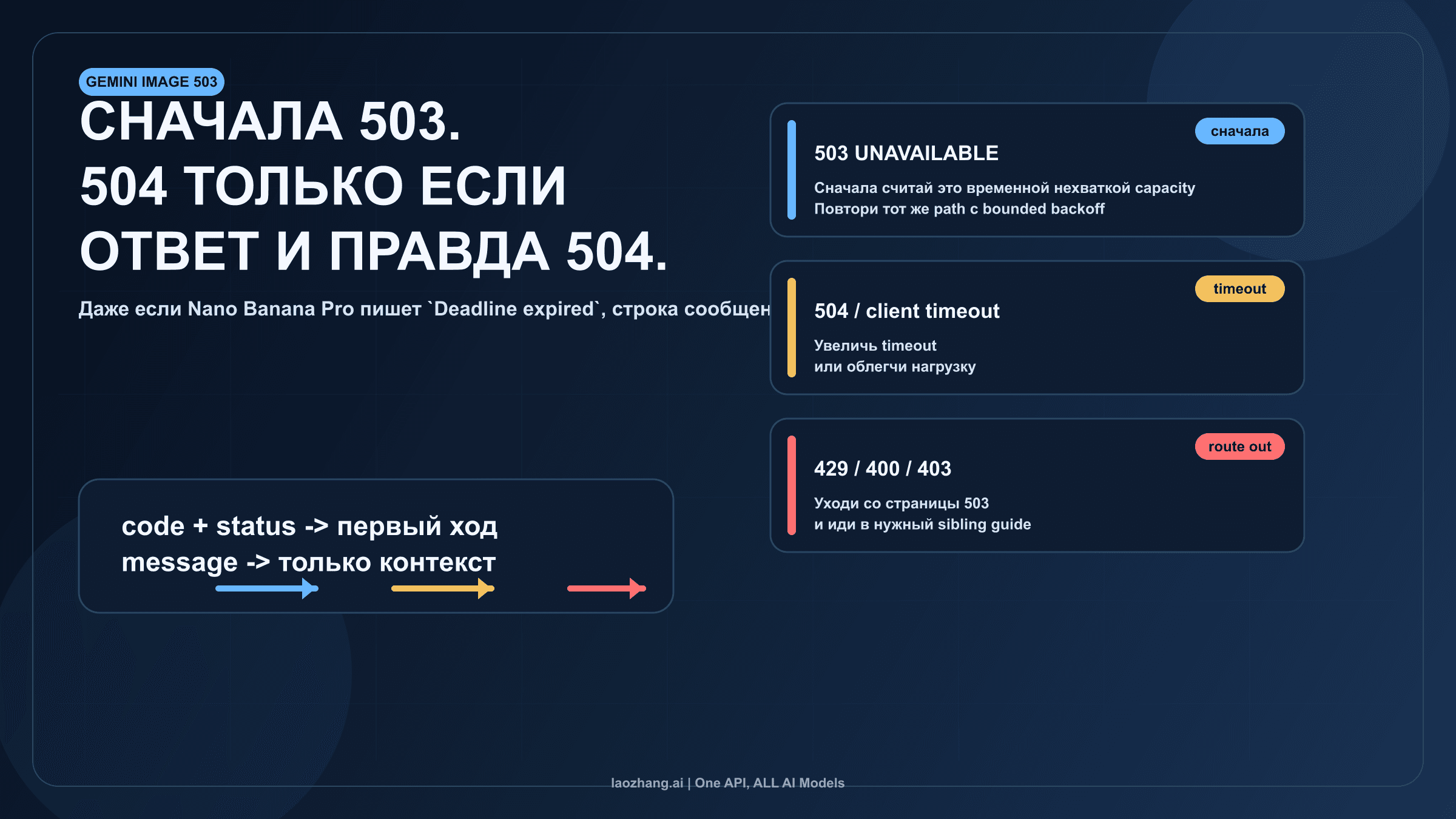 Code-first схема для разветвления Gemini image 503 и 504