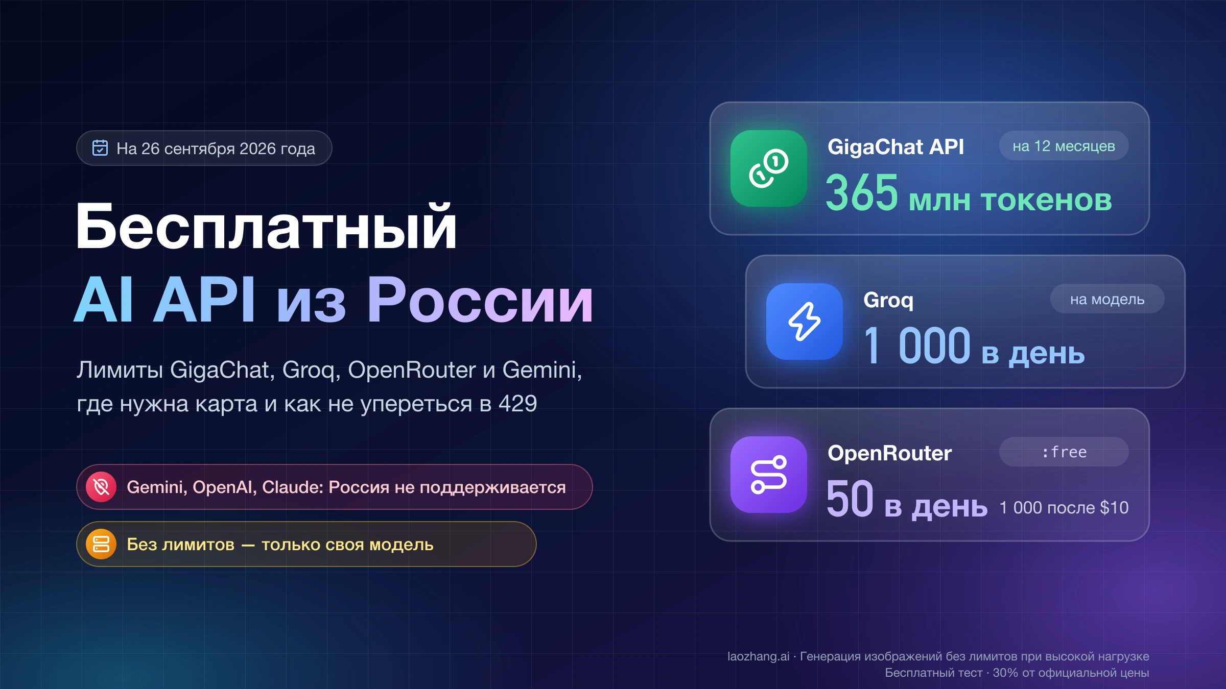 Бесплатный AI API из России: GigaChat API — 365 млн токенов на 12 месяцев, Groq — 1 000 запросов в день на модель, OpenRouter — 50 запросов в день на моделях :free