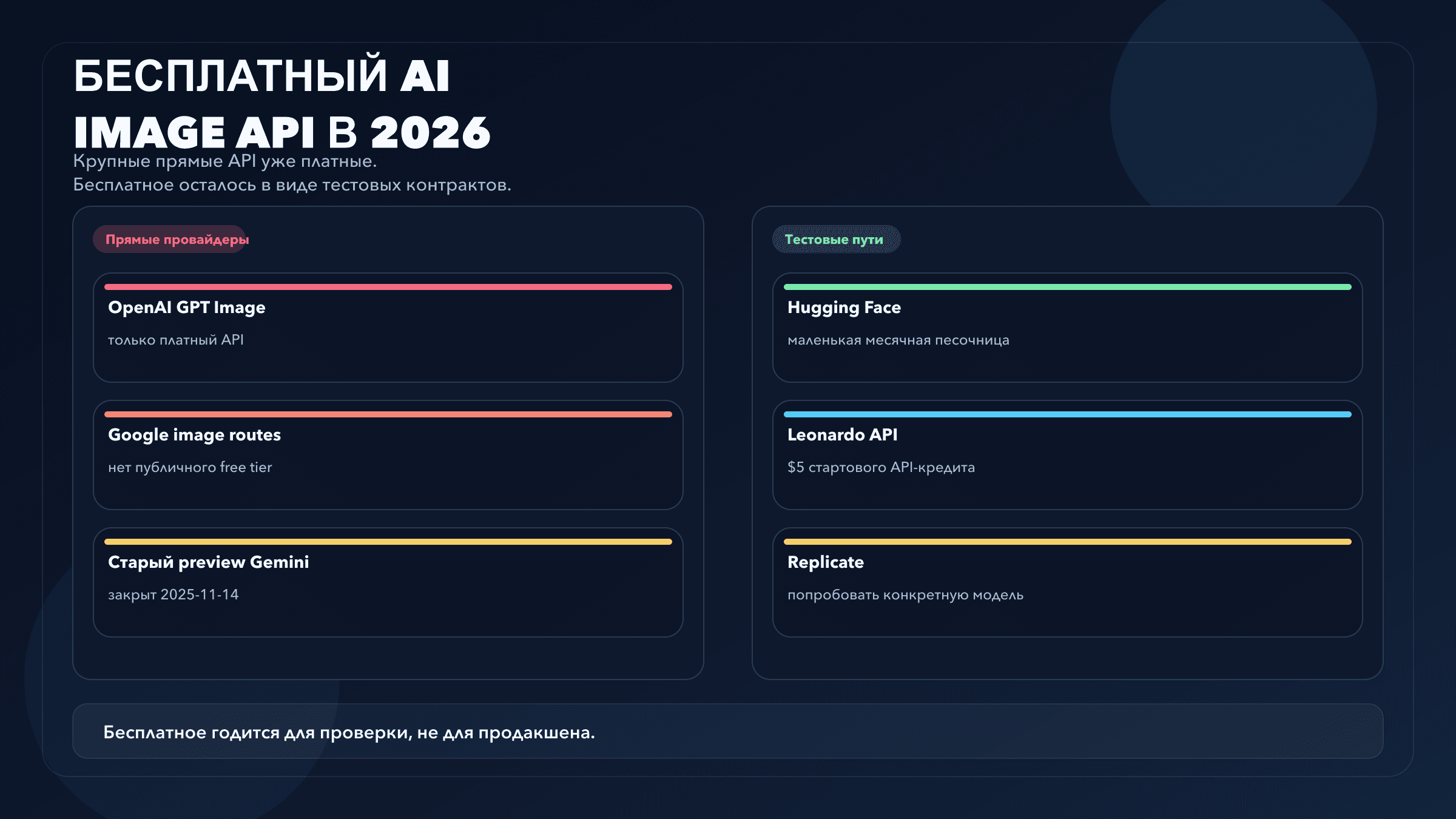 Гид по бесплатным API для генерации изображений ИИ в 2026 году