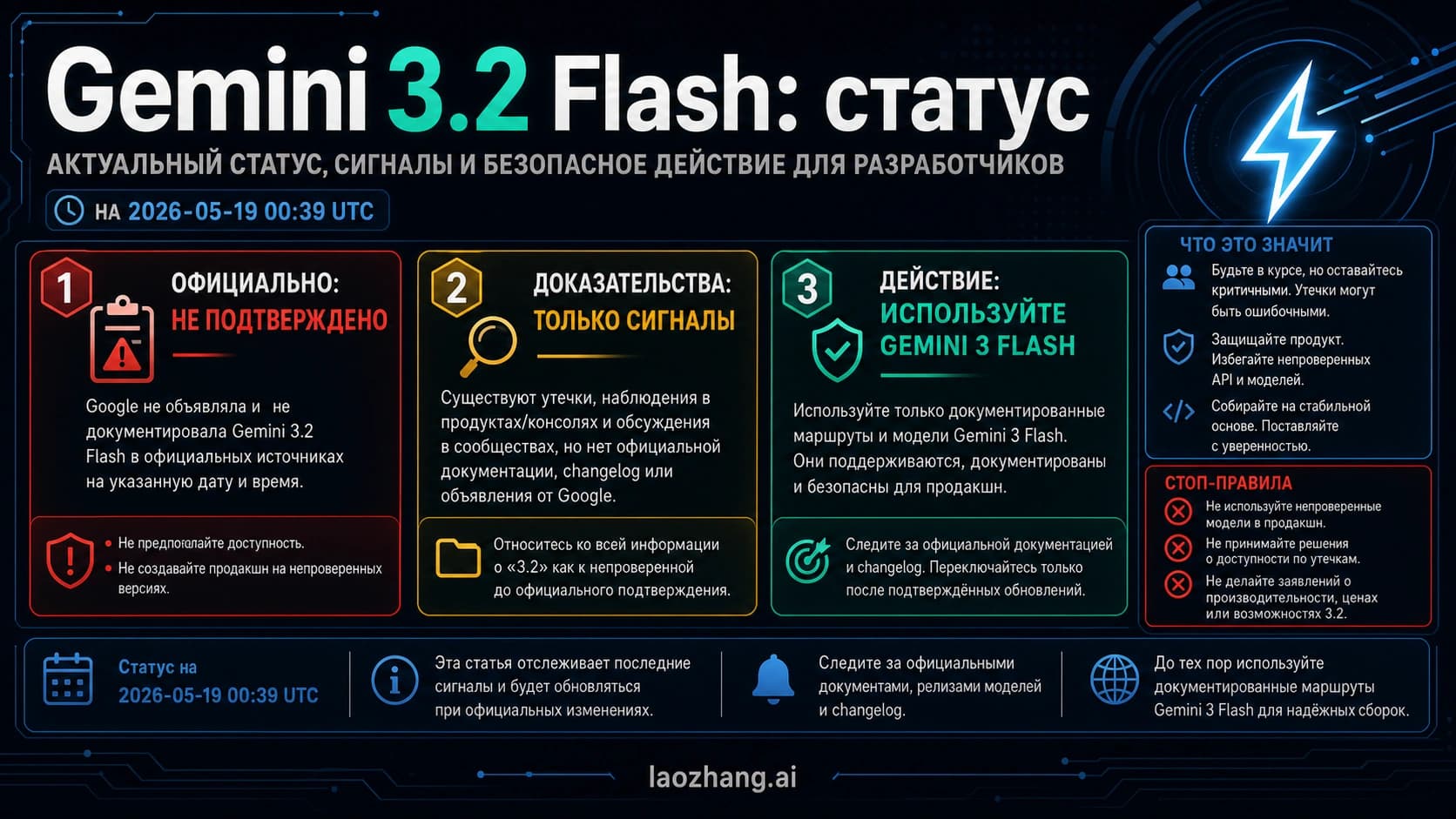 Статусная доска Gemini 3.2 Flash с неподтвержденным официальным статусом, утечками и безопасным текущим действием.