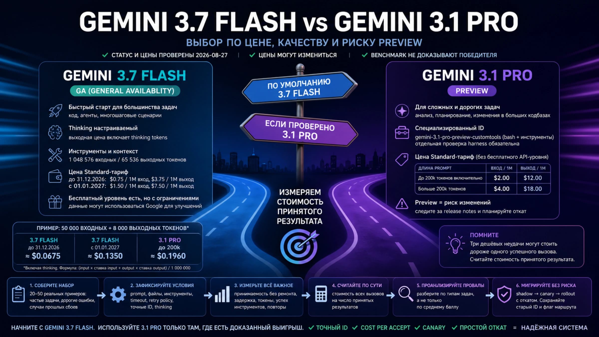 Два маршрута выбора между Gemini 3.7 Flash и Gemini 3.1 Pro