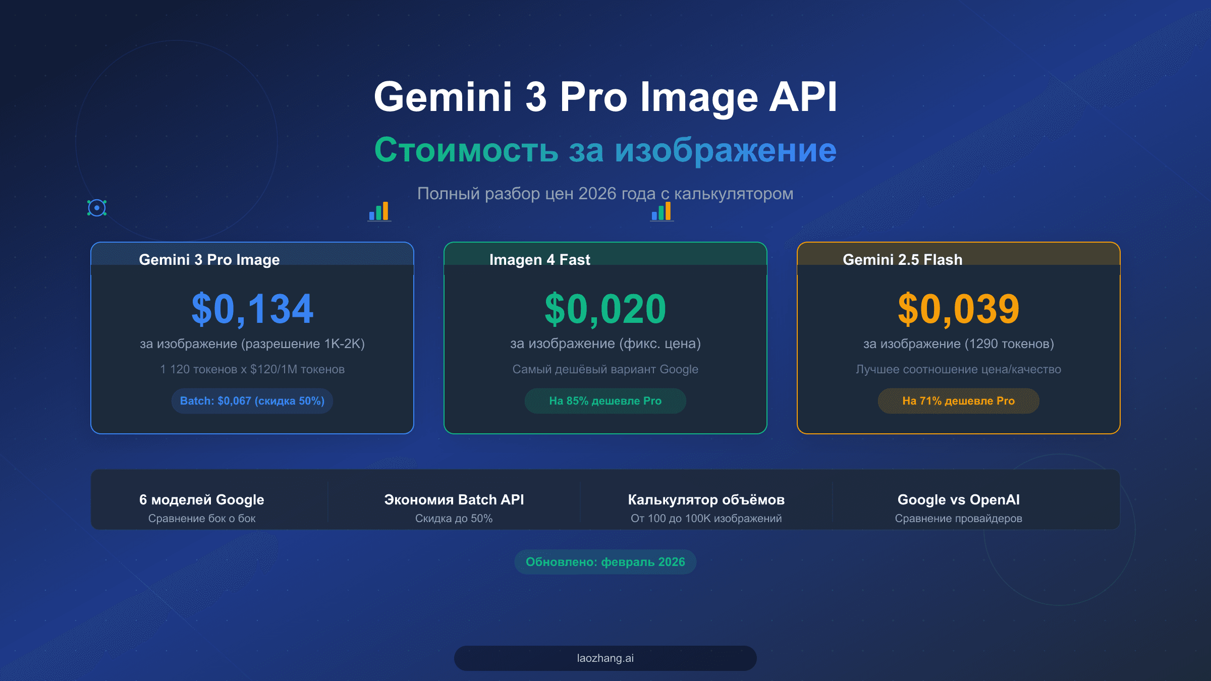 Полный гайд по стоимости Gemini 3 Pro Image API за изображение