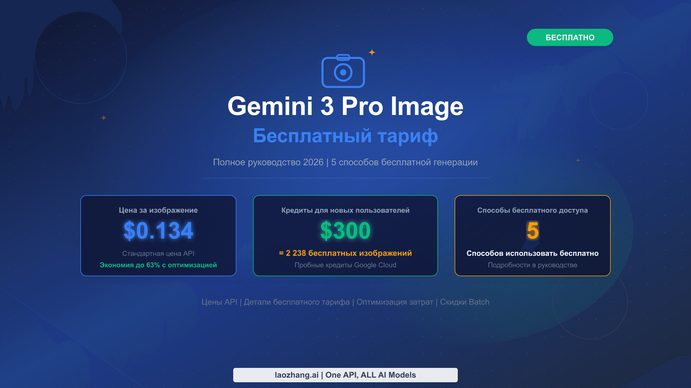 Полное руководство по бесплатному тарифу Gemini 3 Pro Image с ценами и способами бесплатного доступа