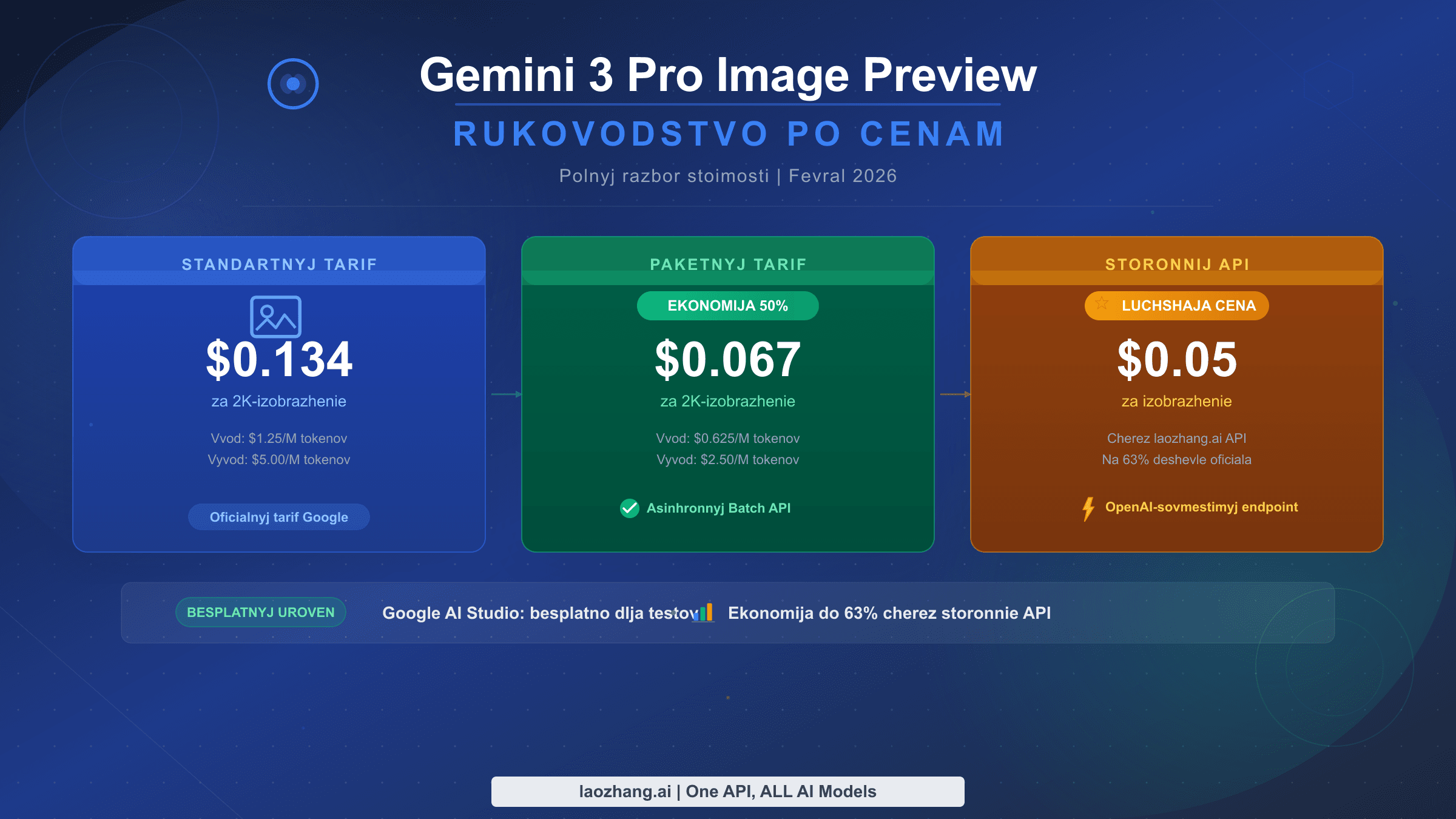 Руководство по ценам Gemini 3 Pro Image Preview с официальными тарифами, скидками на пакетную обработку и экономией через сторонних провайдеров