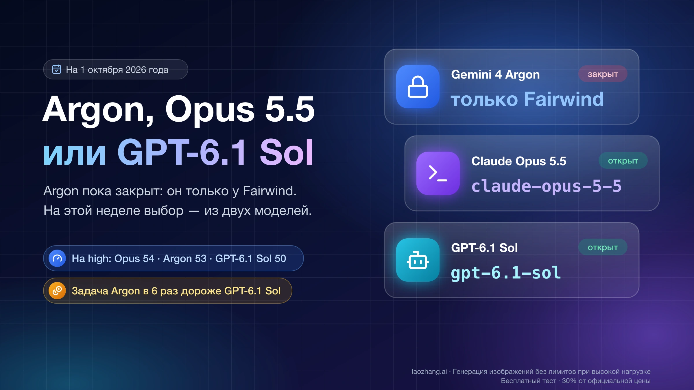 Gemini 4 Argon, Claude Opus 5.5 или GPT-6.1 Sol на 1 октября 2026 года: Argon доступен только участникам Fairwind, две другие модели открыты
