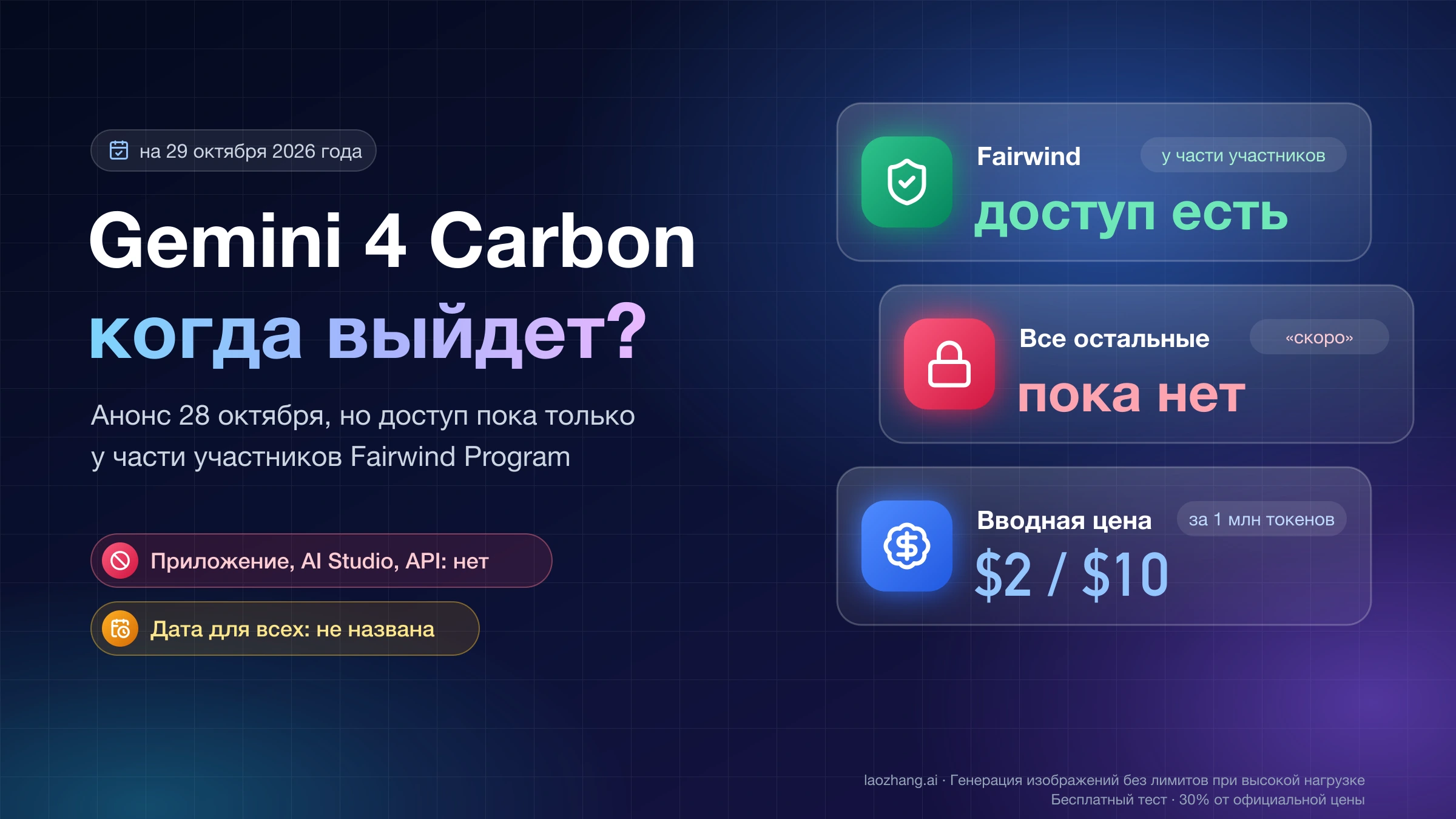 Gemini 4 Carbon на 29 октября 2026 года: доступ есть только у части участников Fairwind, в приложении Gemini, AI Studio и API модели нет, вводная цена $2/$10