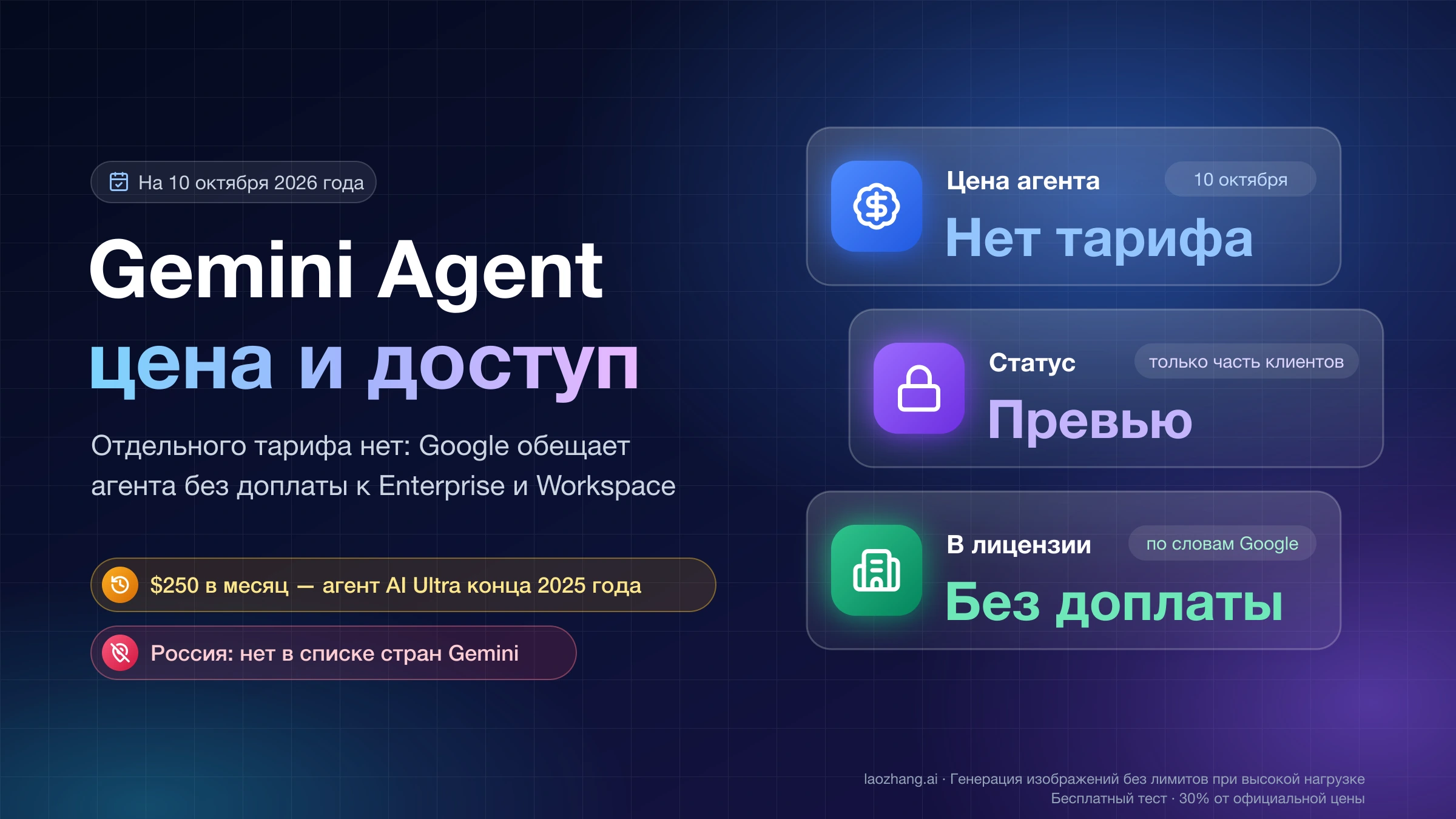 Gemini Agent для работы на 10 октября 2026 года: отдельного тарифа нет, закрытое превью, обещание без доплаты к Gemini Enterprise и Workspace, а $250 в месяц относится к агенту AI Ultra конца 2025 года