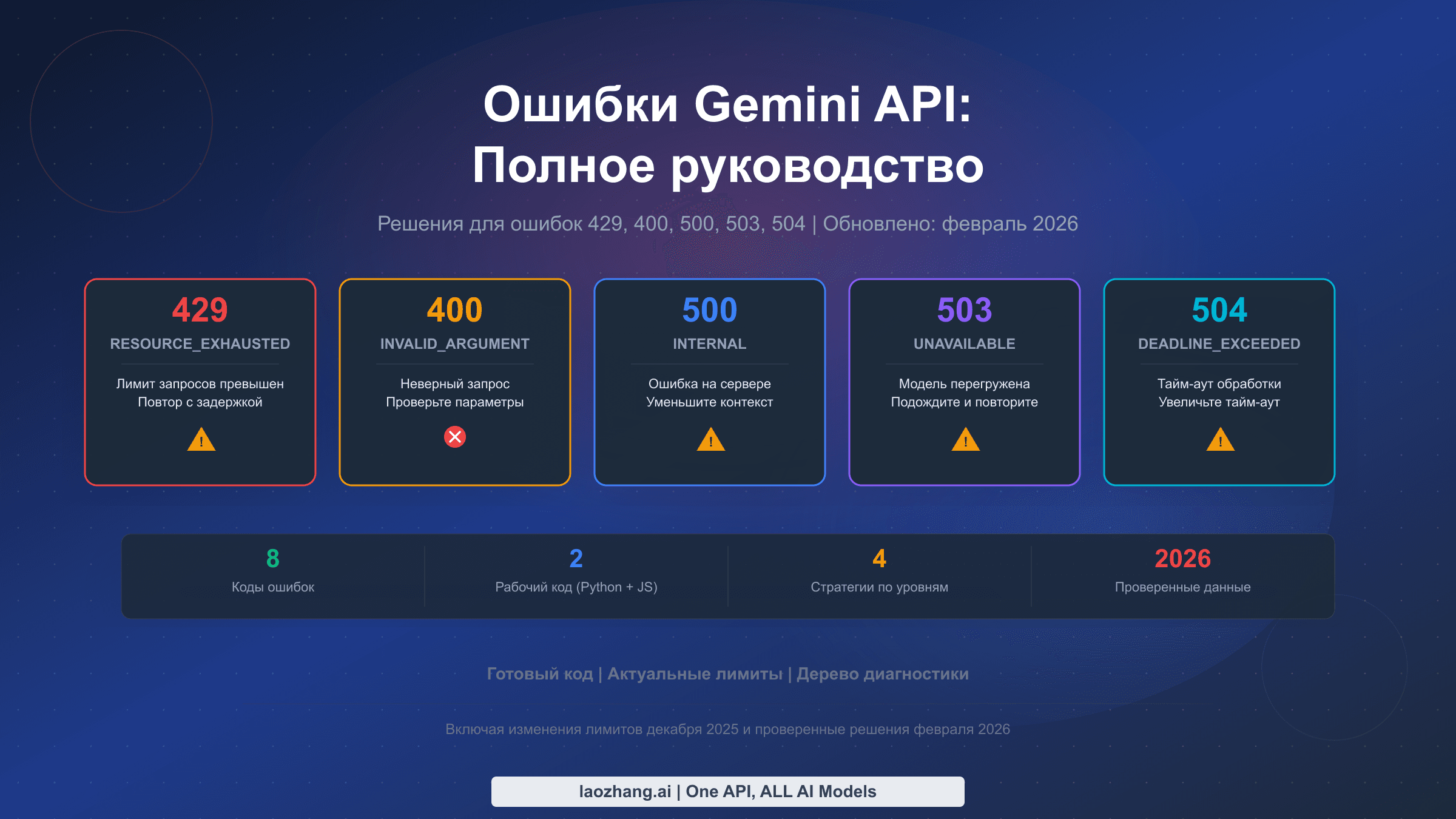 Полное руководство по устранению ошибок Gemini API 2026