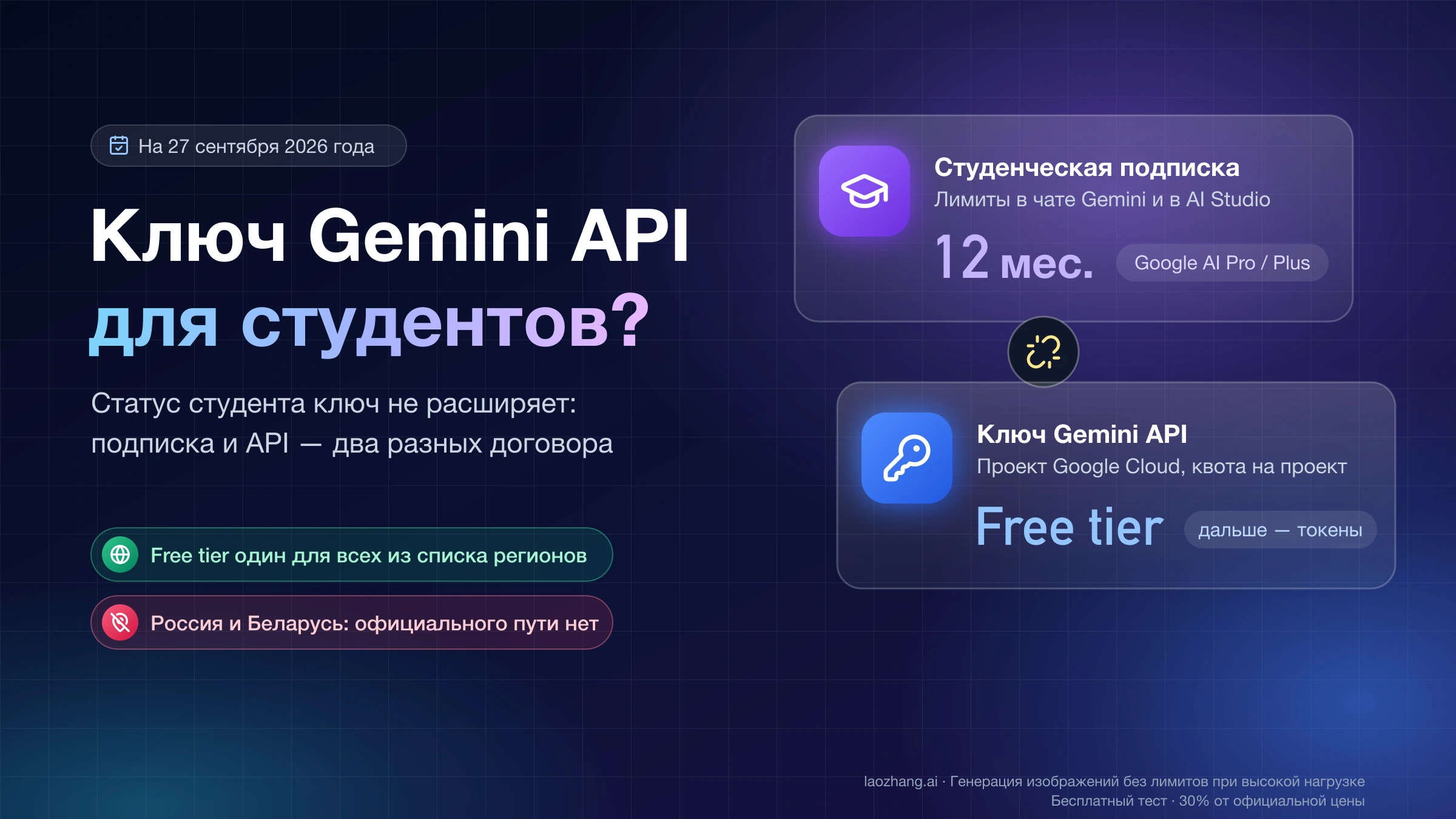 Студенческая подписка Google AI Pro или Plus на 12 месяцев и ключ Gemini API с уровнем Free tier как два несвязанных договора