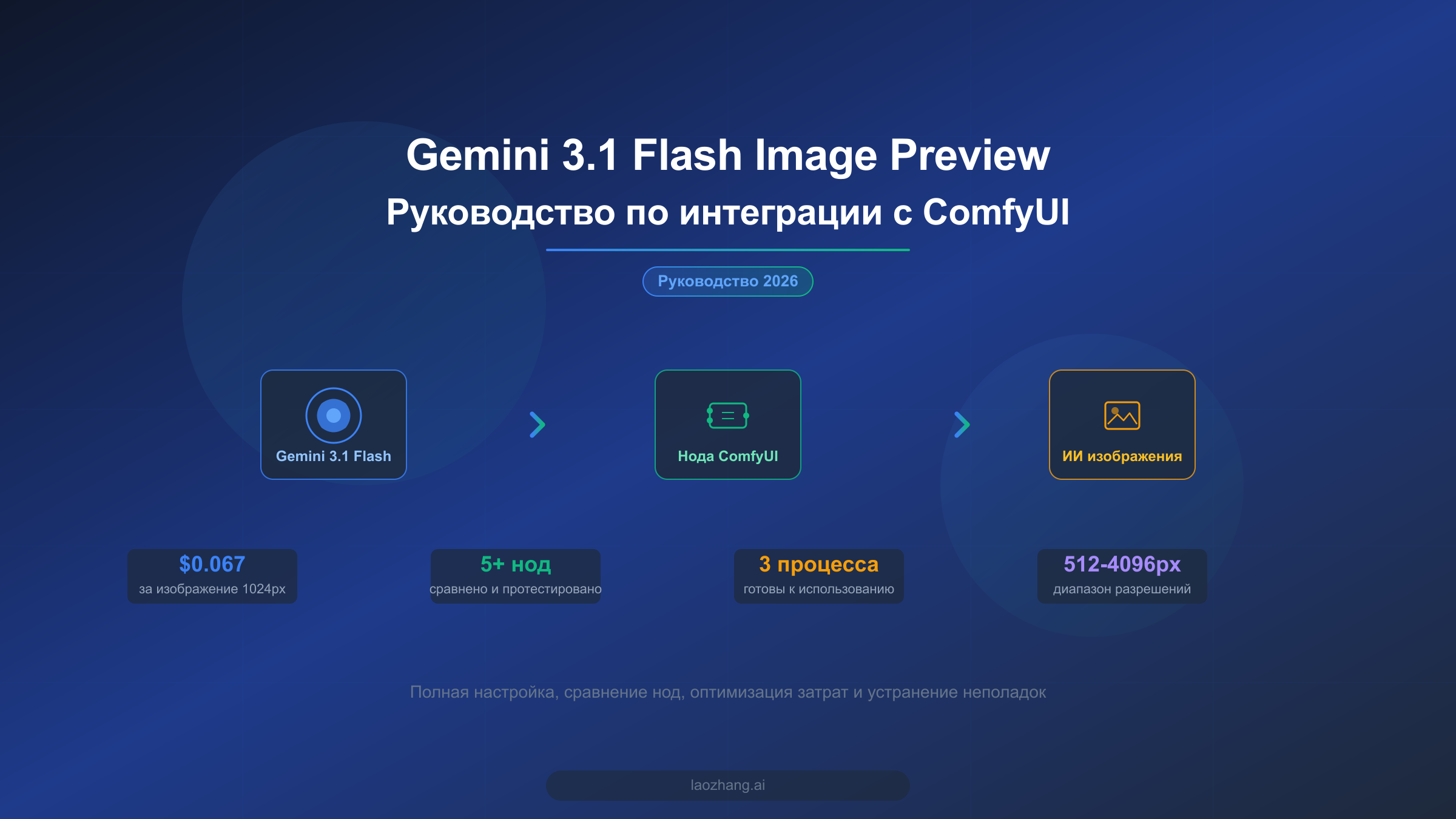 Руководство по интеграции Gemini 3.1 Flash Image Preview с ComfyUI