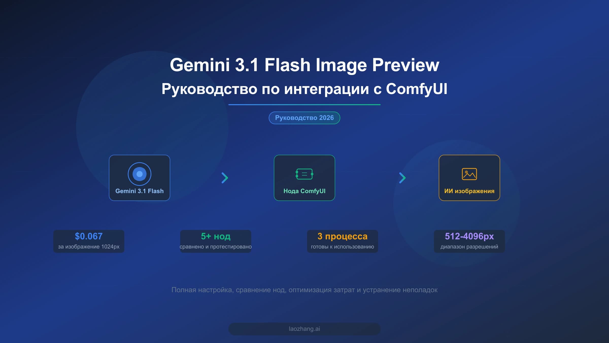 Обложка руководства по ComfyUI: модель Gemini 3.1 Flash, узел ComfyUI и готовое ИИ-изображение