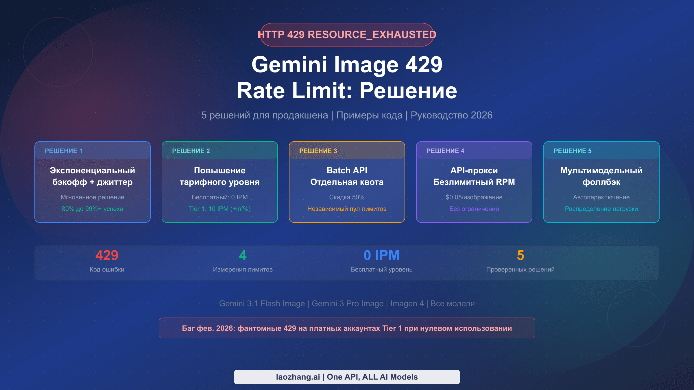 Полное руководство по исправлению ошибки 429 Rate Limit Gemini Image с 5 решениями
