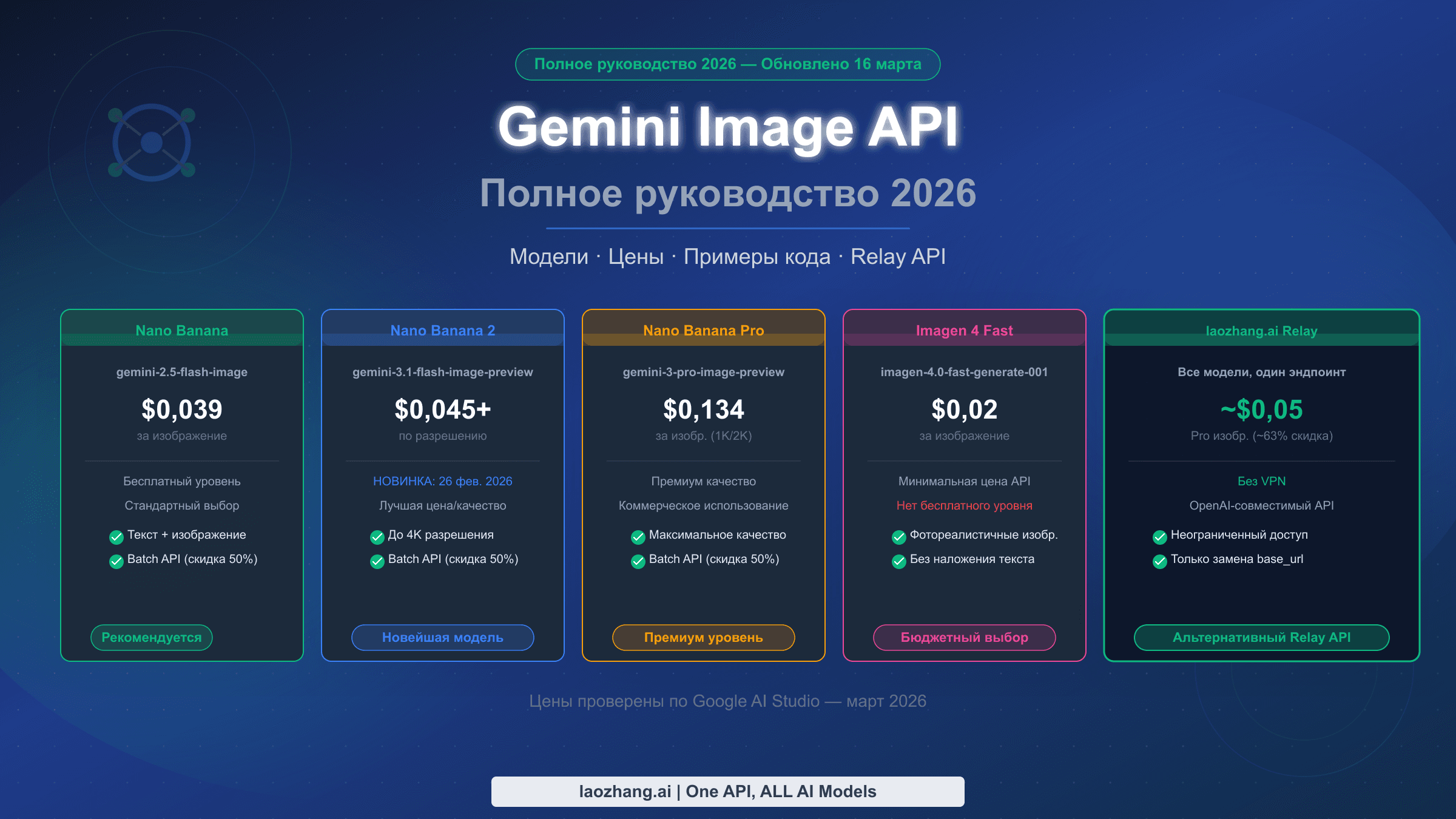 Полное руководство по Gemini Image API 2026 — все модели и цены