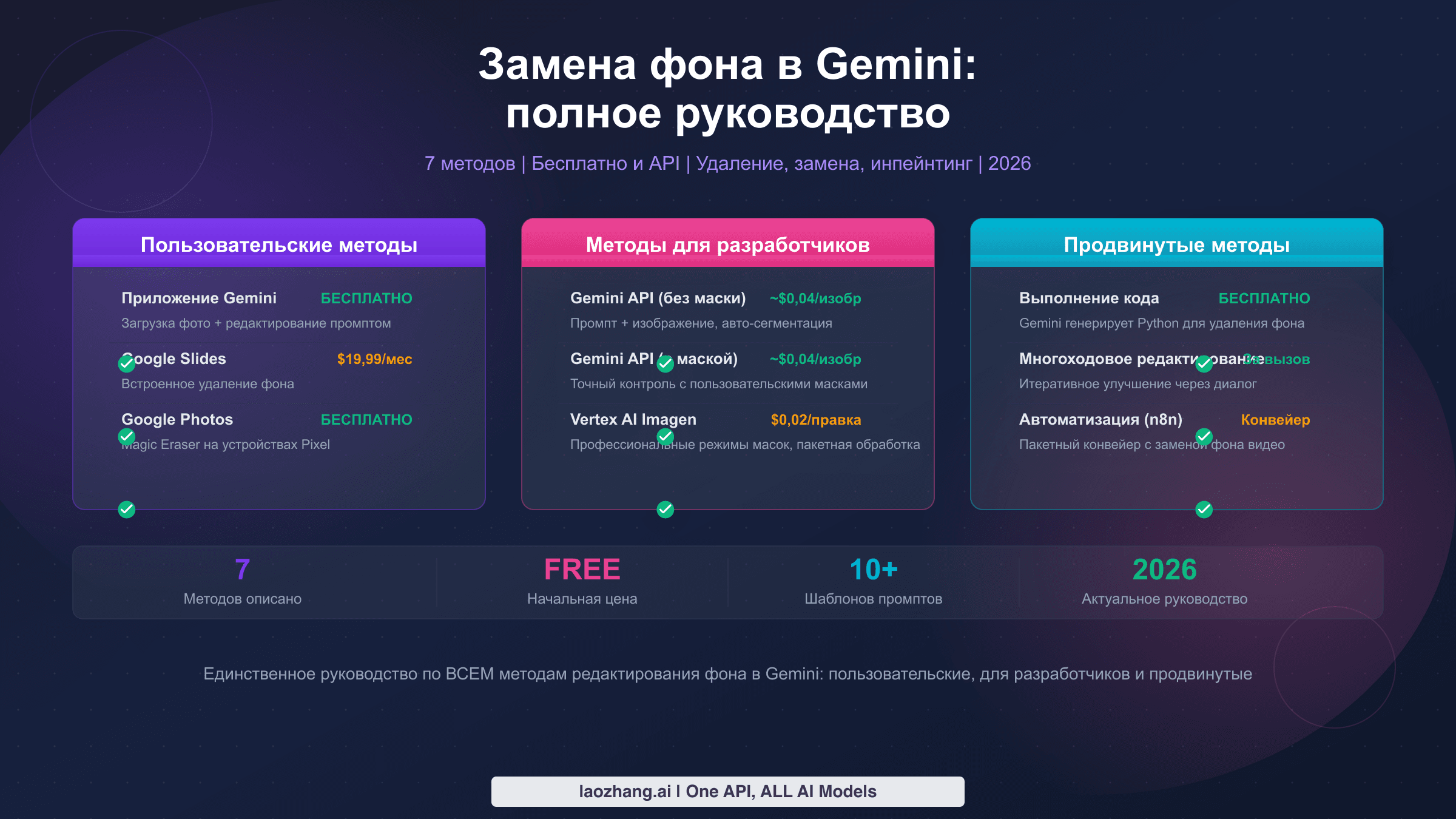 Полное руководство по замене фона изображений в Gemini: 7 методов
