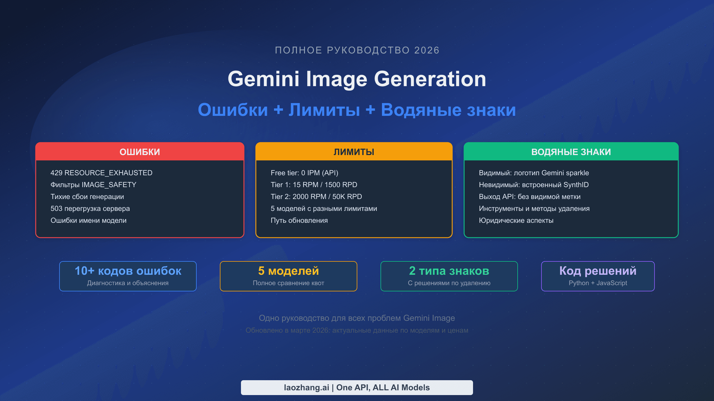 Руководство по ошибкам Gemini генерации изображений 2026