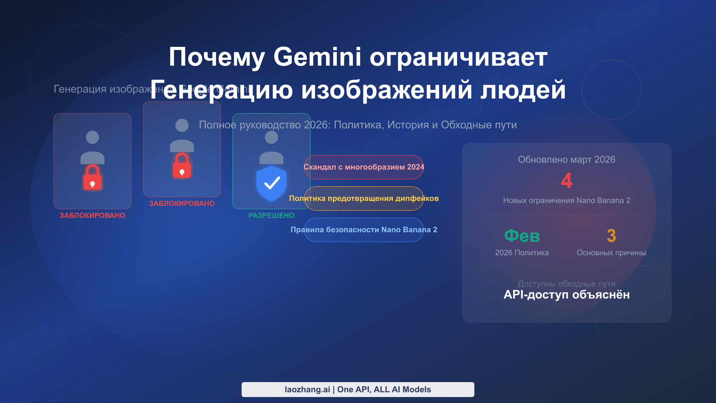 Почему Gemini ограничивает генерацию изображений людей — руководство 2026