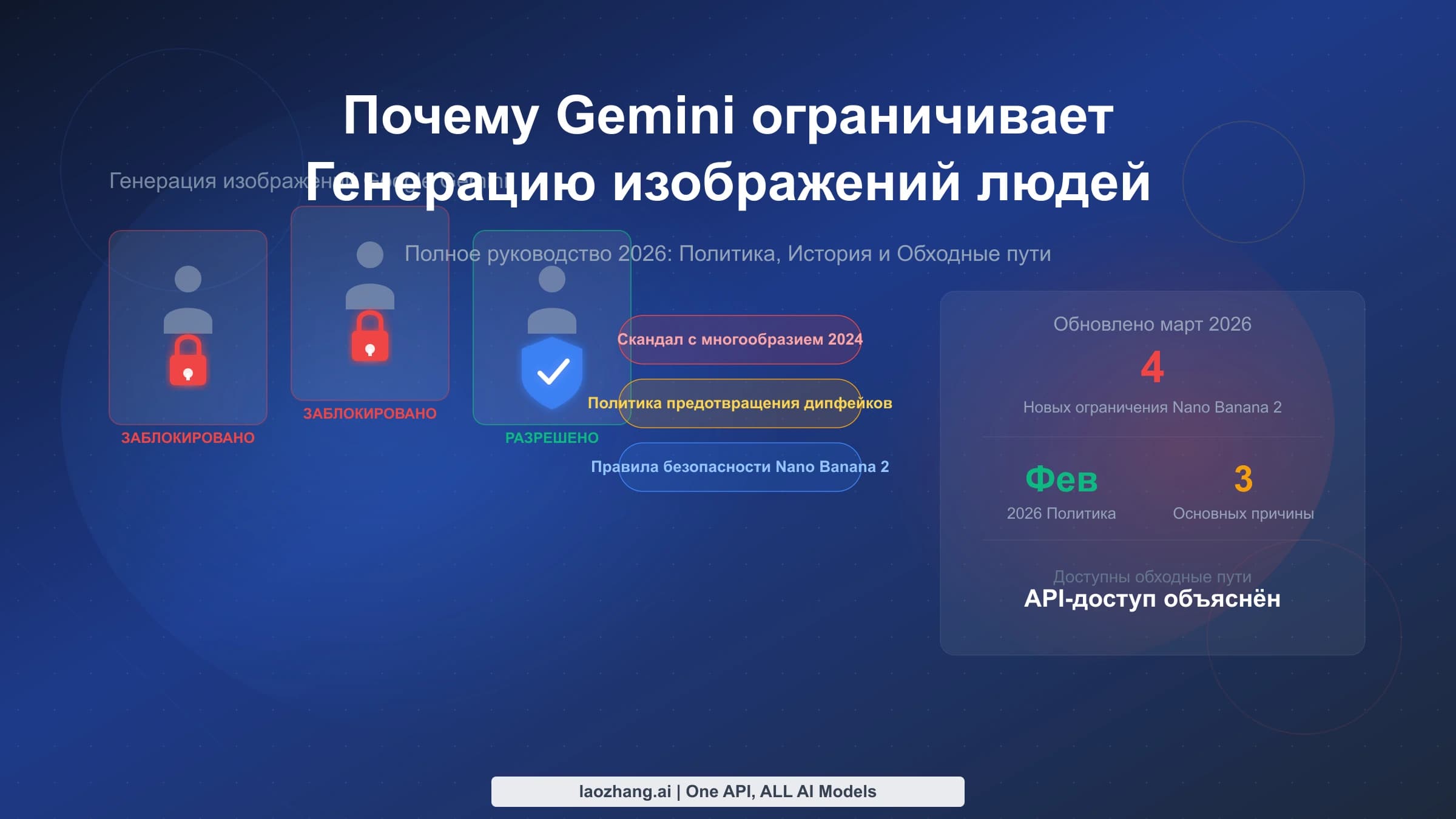 Обложка о том, почему Gemini отказывается создавать изображения людей