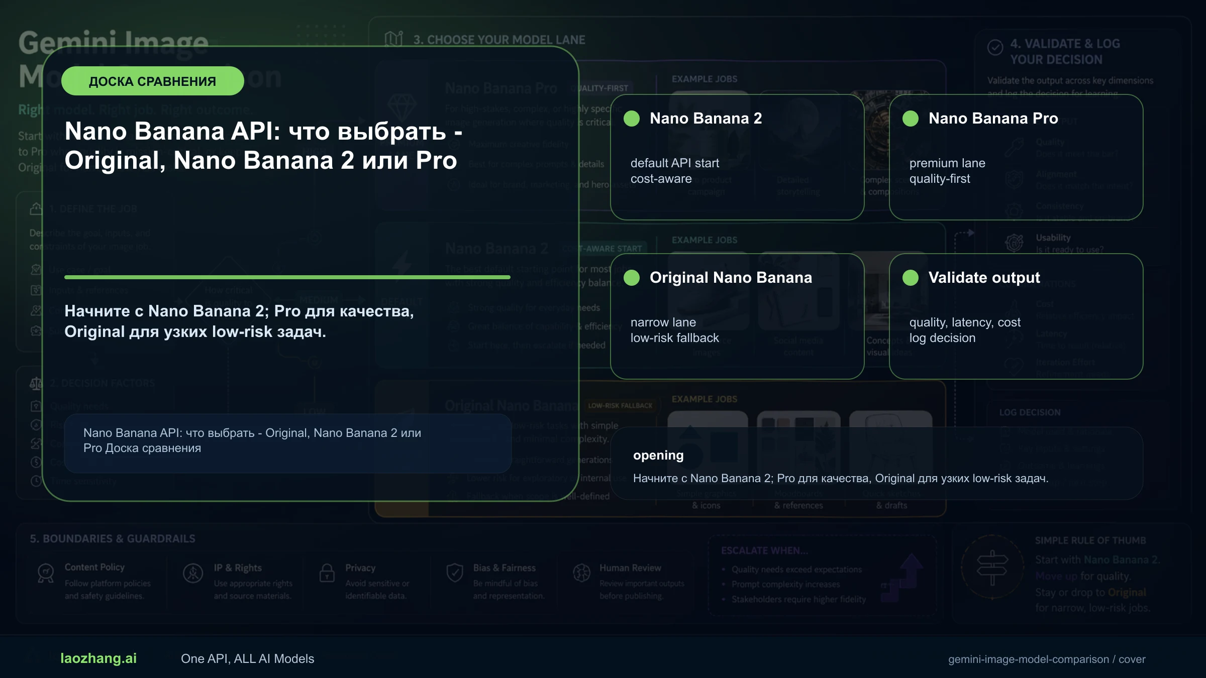 Схема выбора Nano Banana API: Nano Banana 2 по умолчанию, Original для простых задач, Pro для финальных материалов