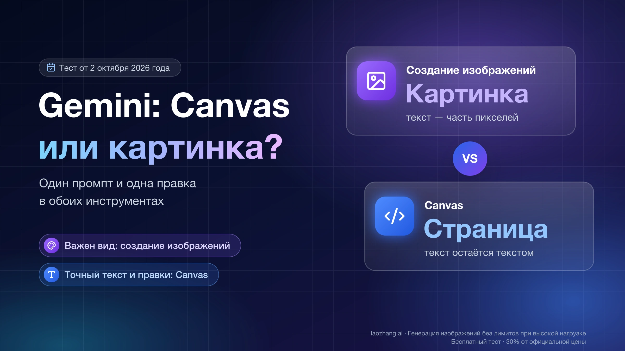Gemini: Canvas или картинка — создание изображений даёт картинку, где текст часть пикселей, Canvas даёт страницу, где текст остаётся текстом