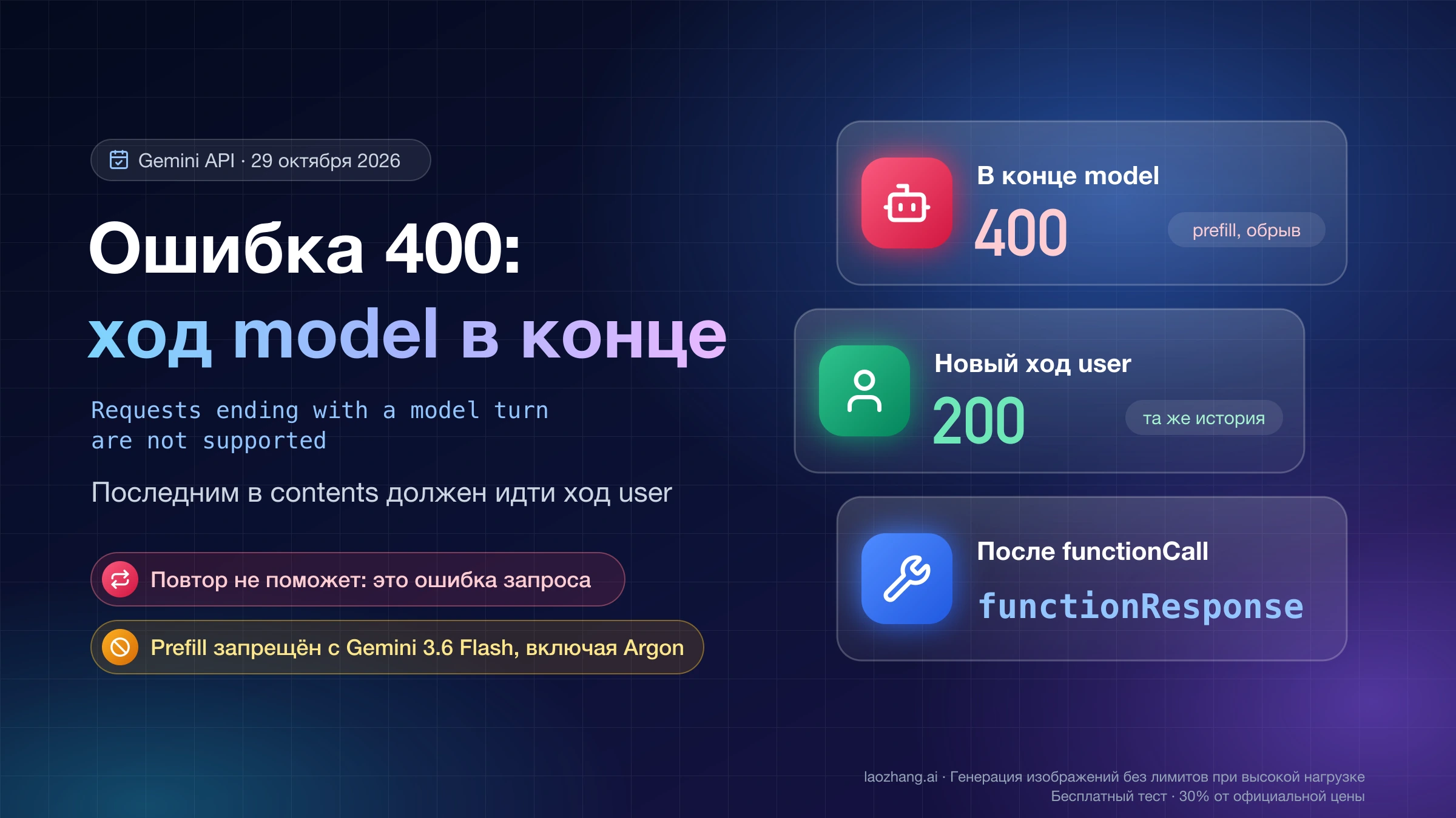 Ошибка Gemini 400 Requests ending with a model turn: ход model в конце запроса даёт 400, новый ход user в конце той же истории даёт 200, после functionCall нужен functionResponse
